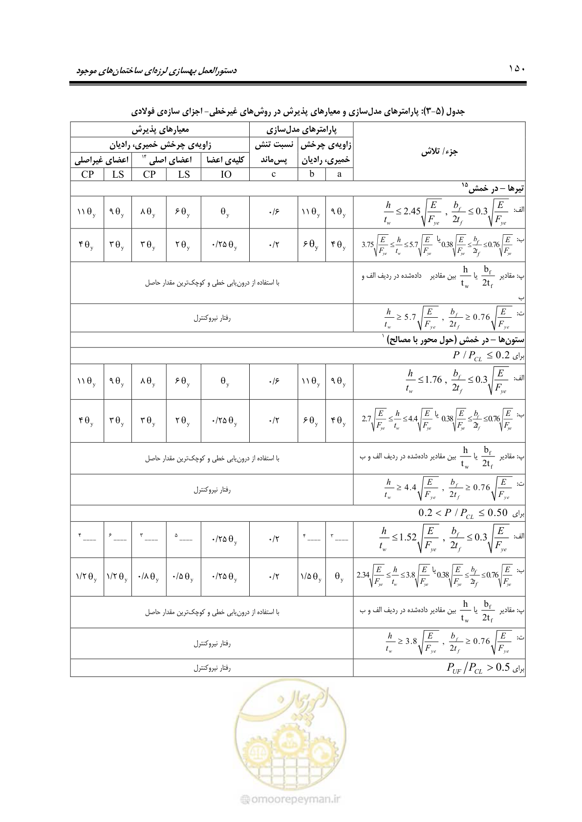 صفحه 216 از 477