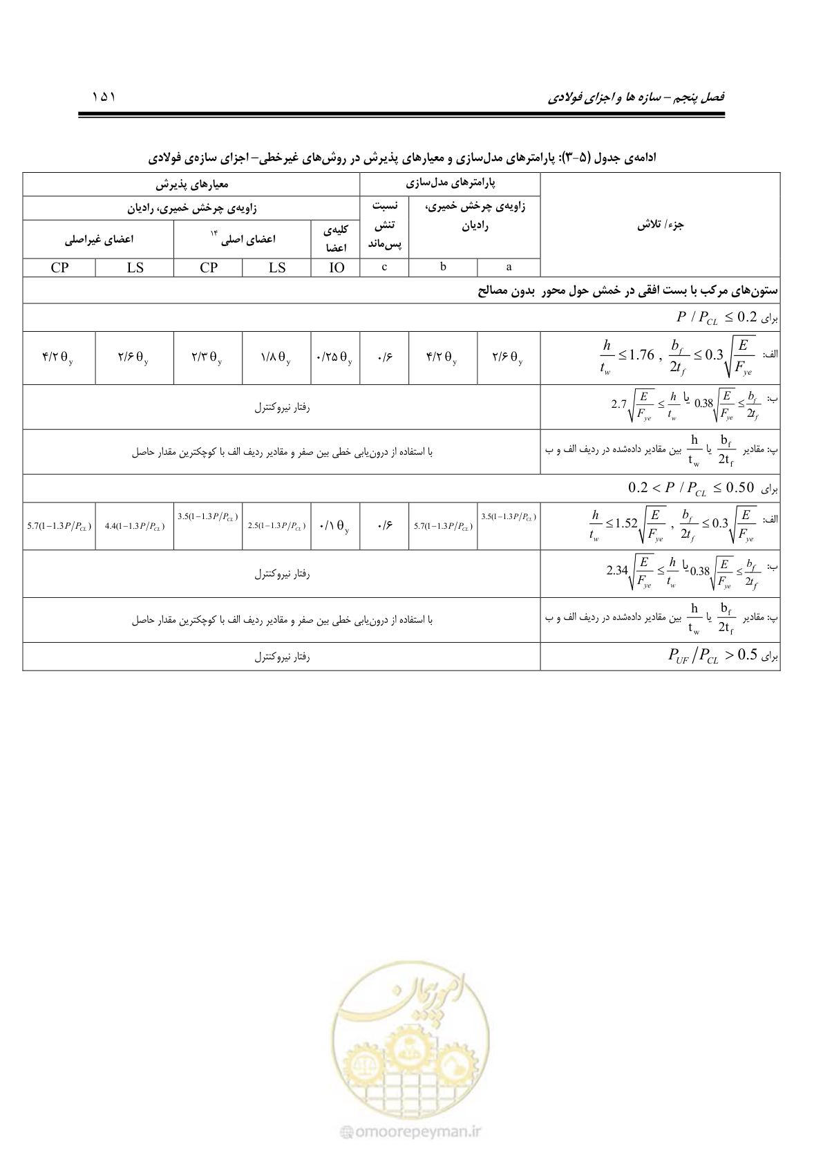 صفحه 217 از 477