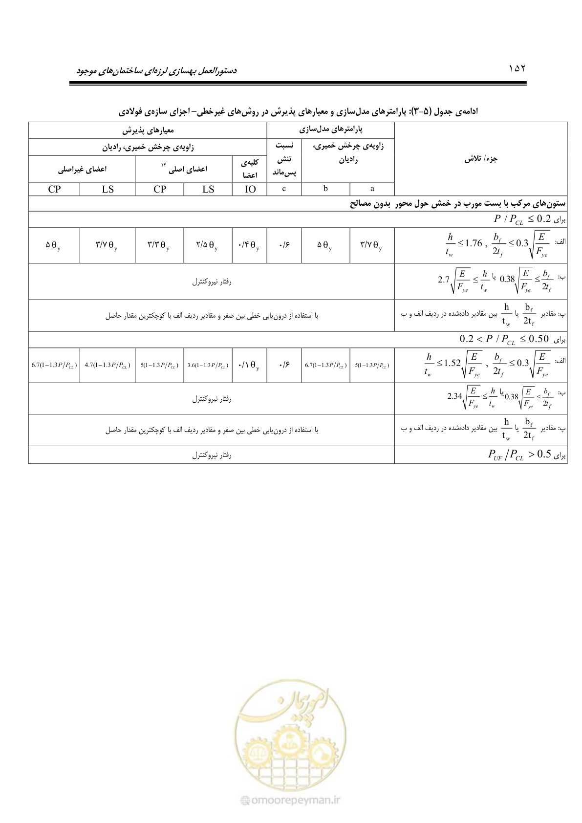 صفحه 218 از 477