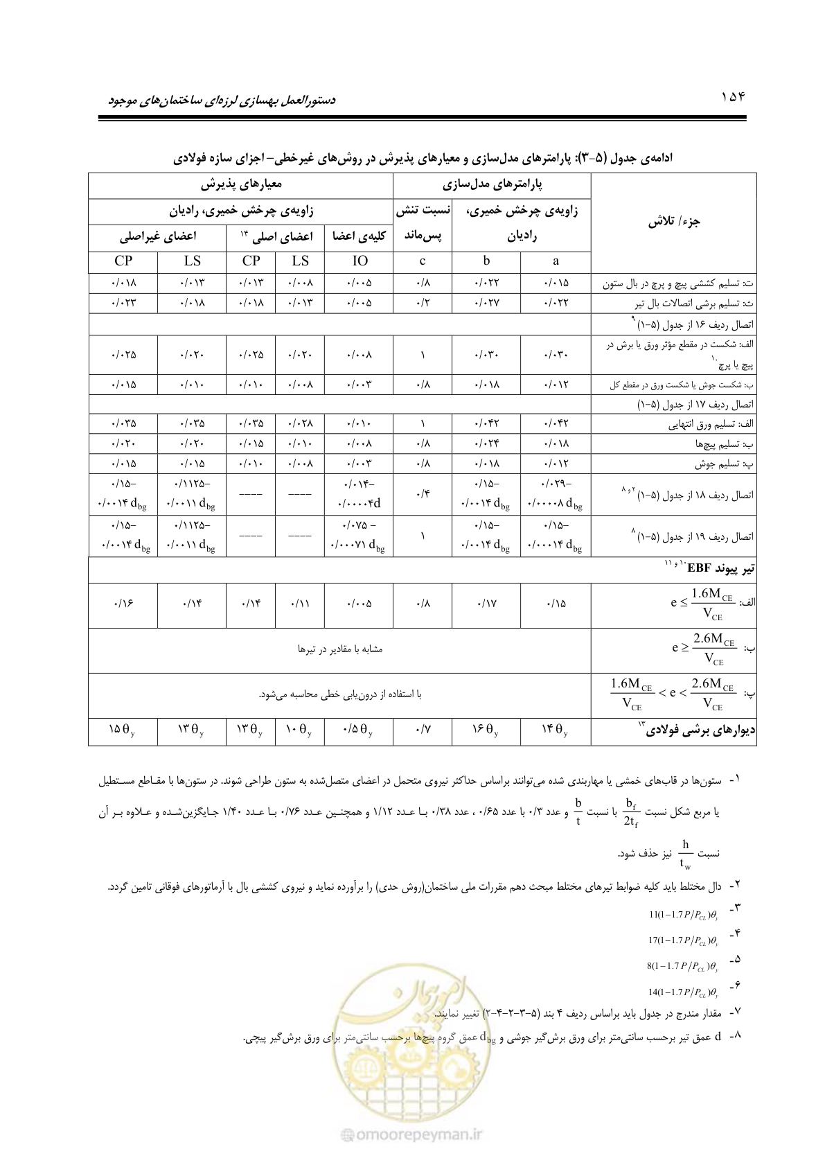 صفحه 220 از 477