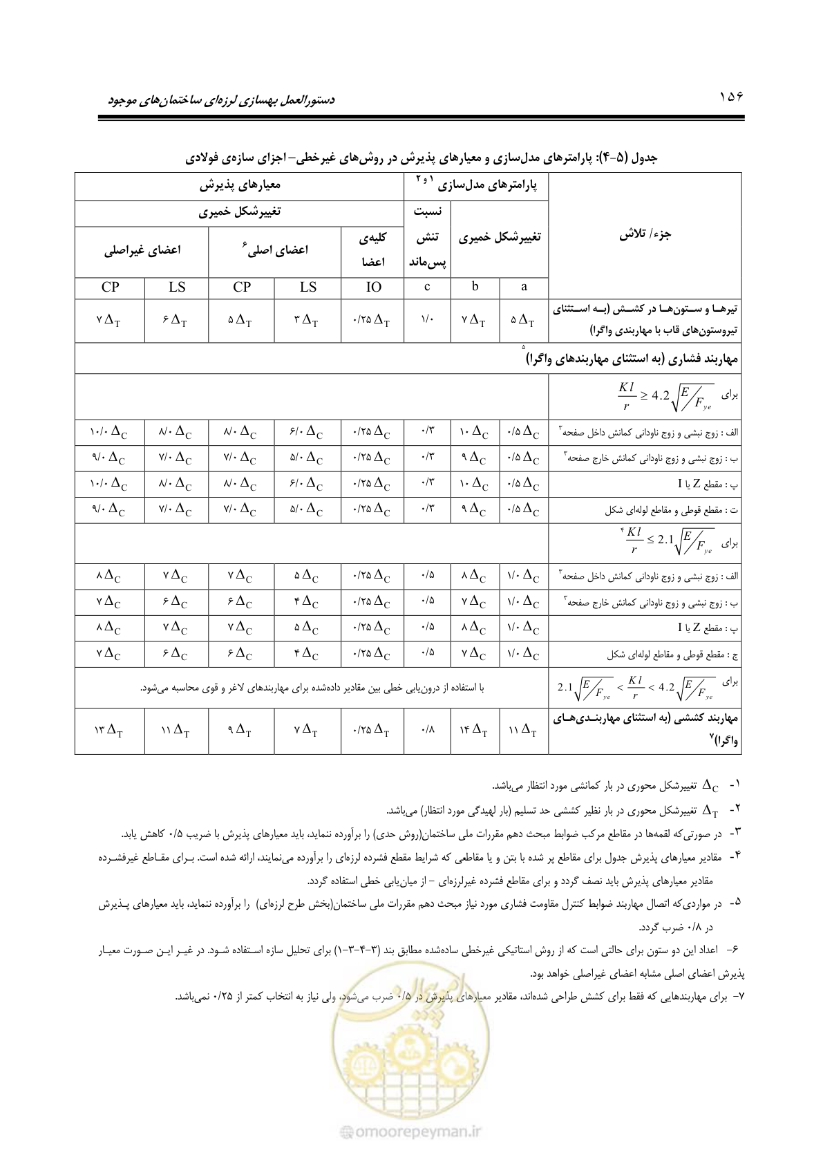 صفحه 222 از 477