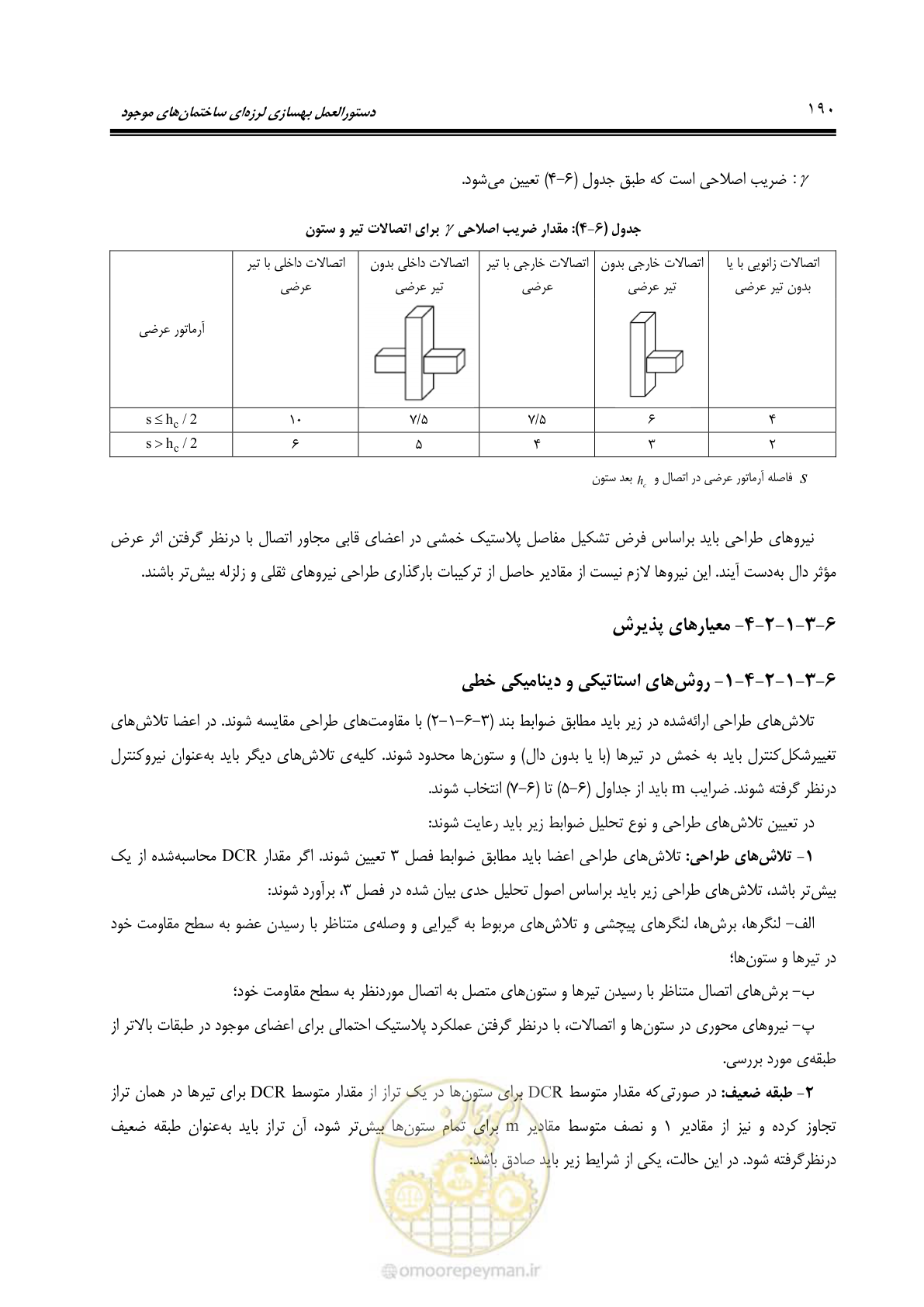 صفحه 256 از 477