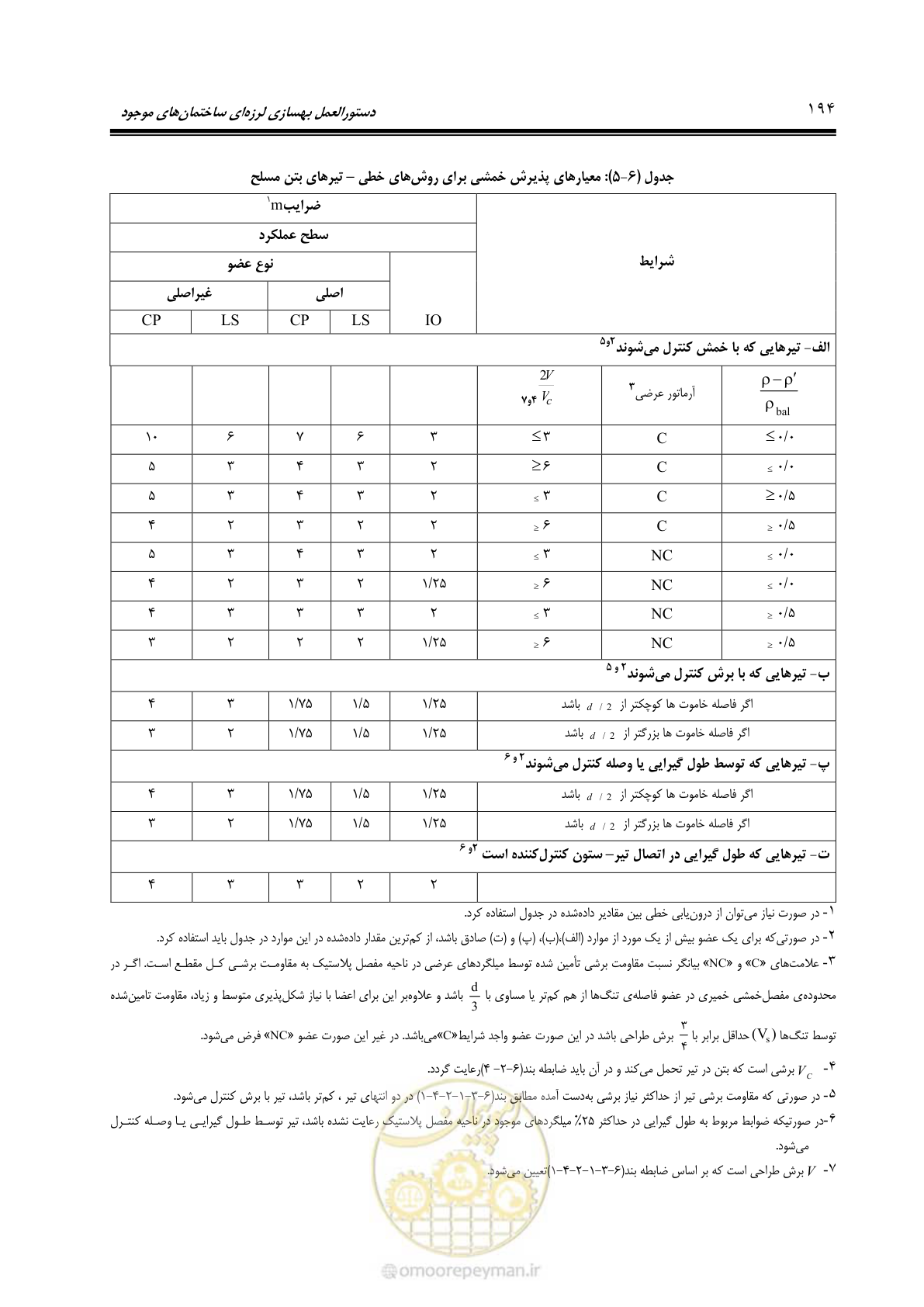 صفحه 260 از 477