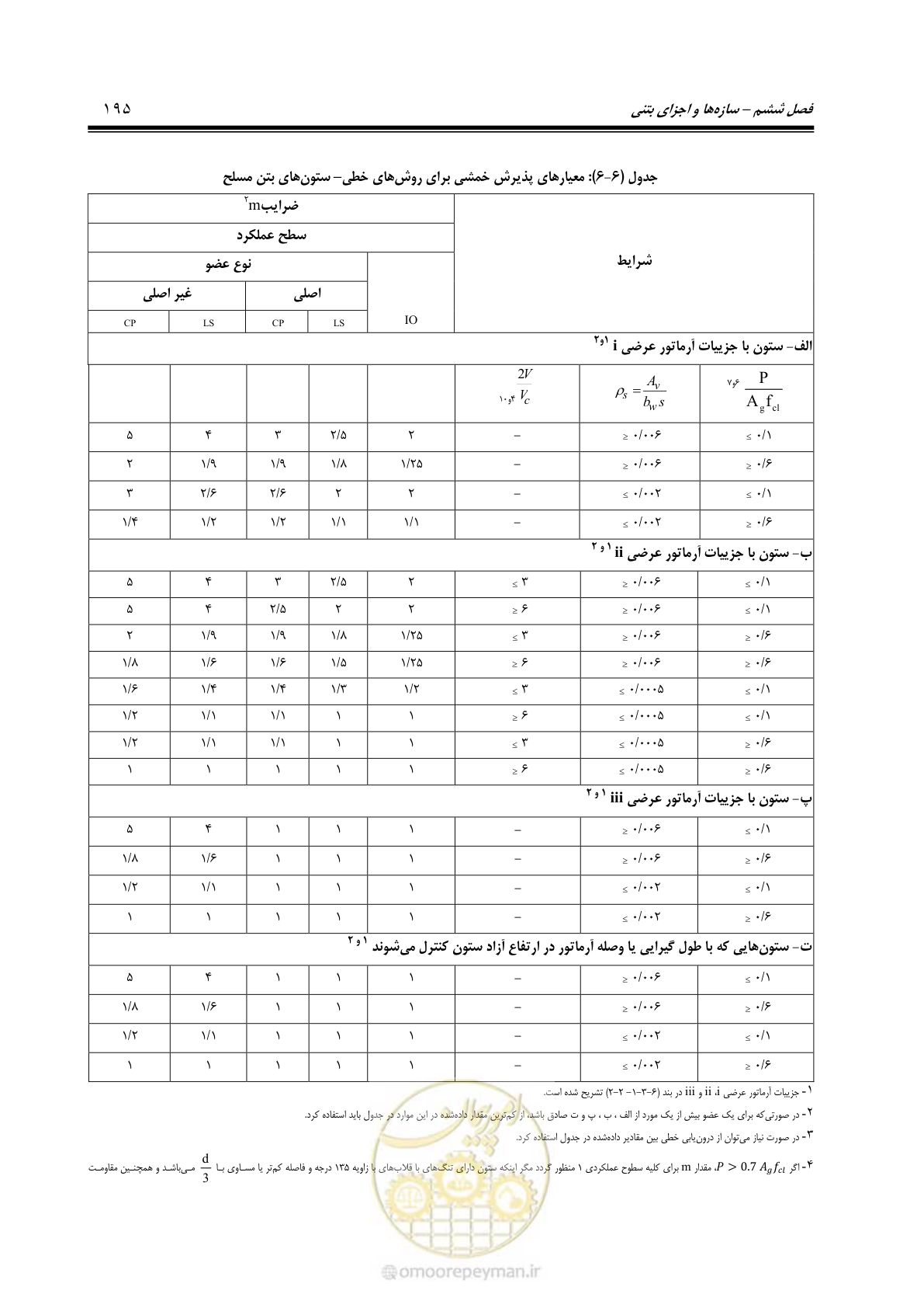 صفحه 261 از 477