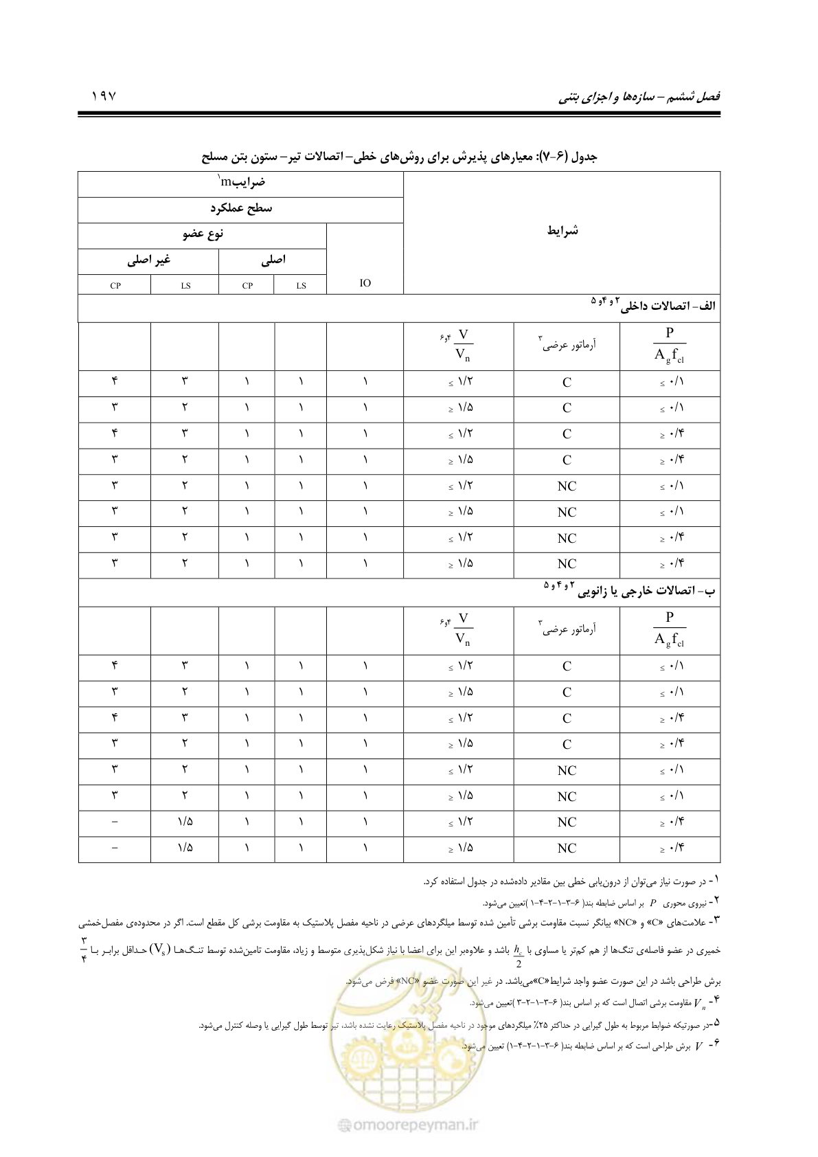 صفحه 263 از 477
