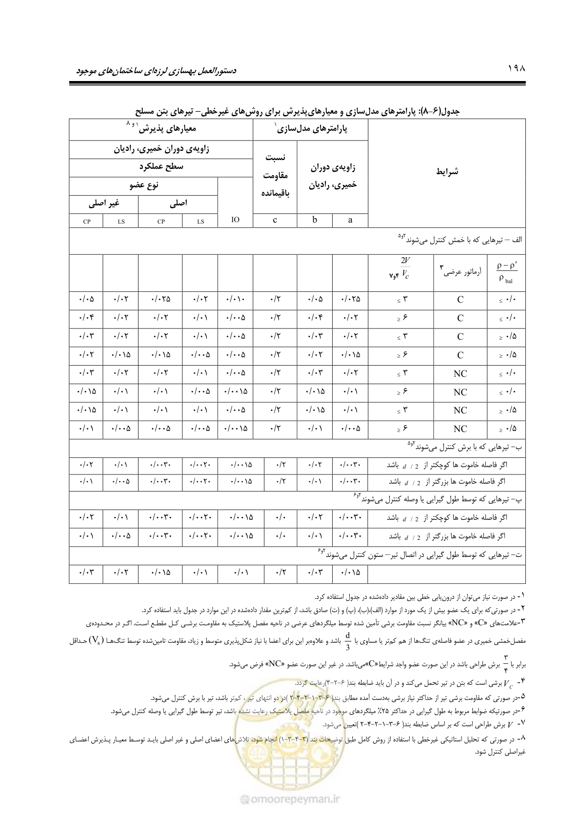 صفحه 264 از 477