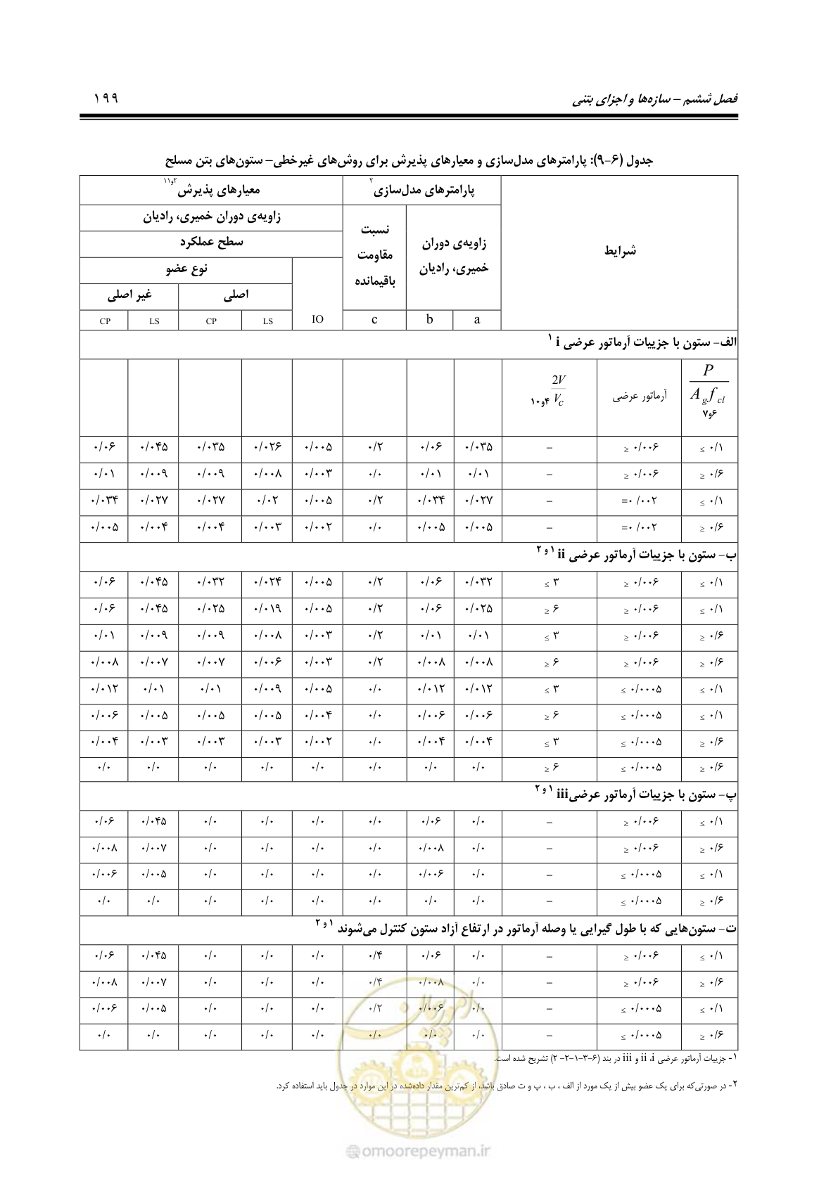 صفحه 265 از 477