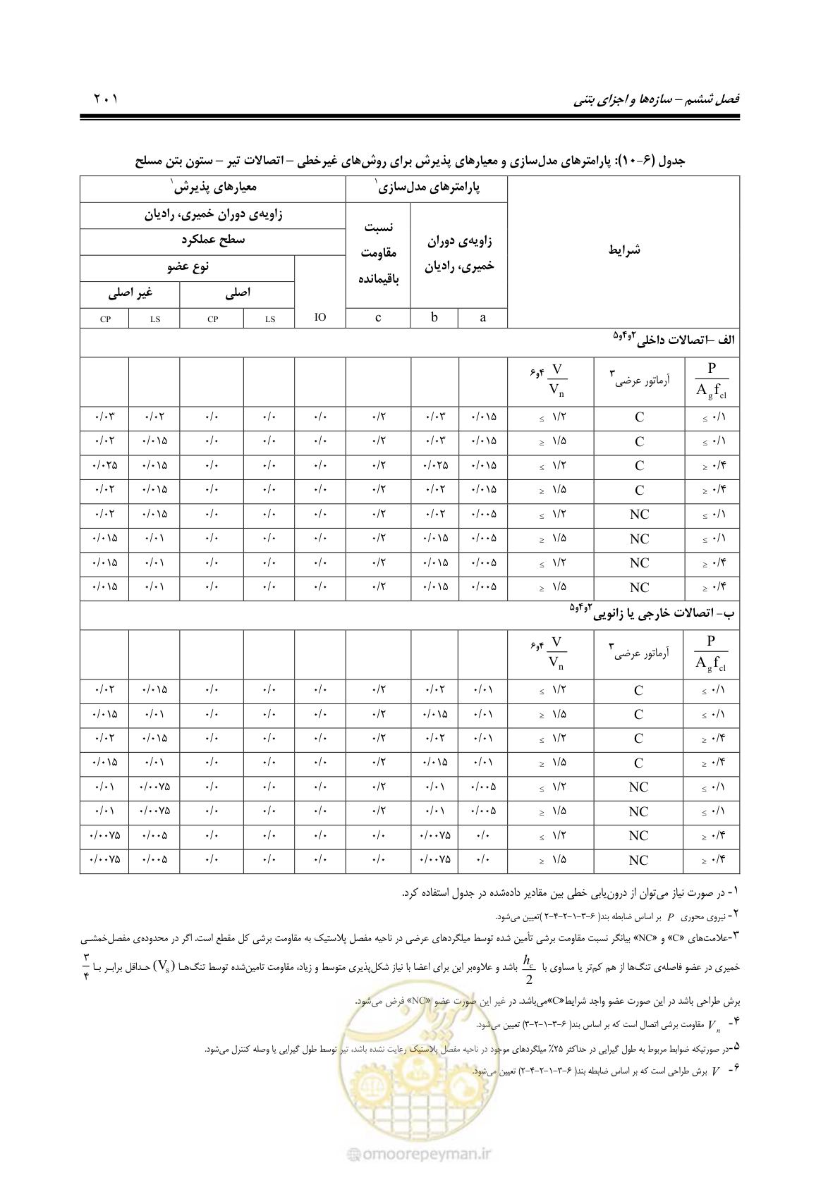 صفحه 267 از 477