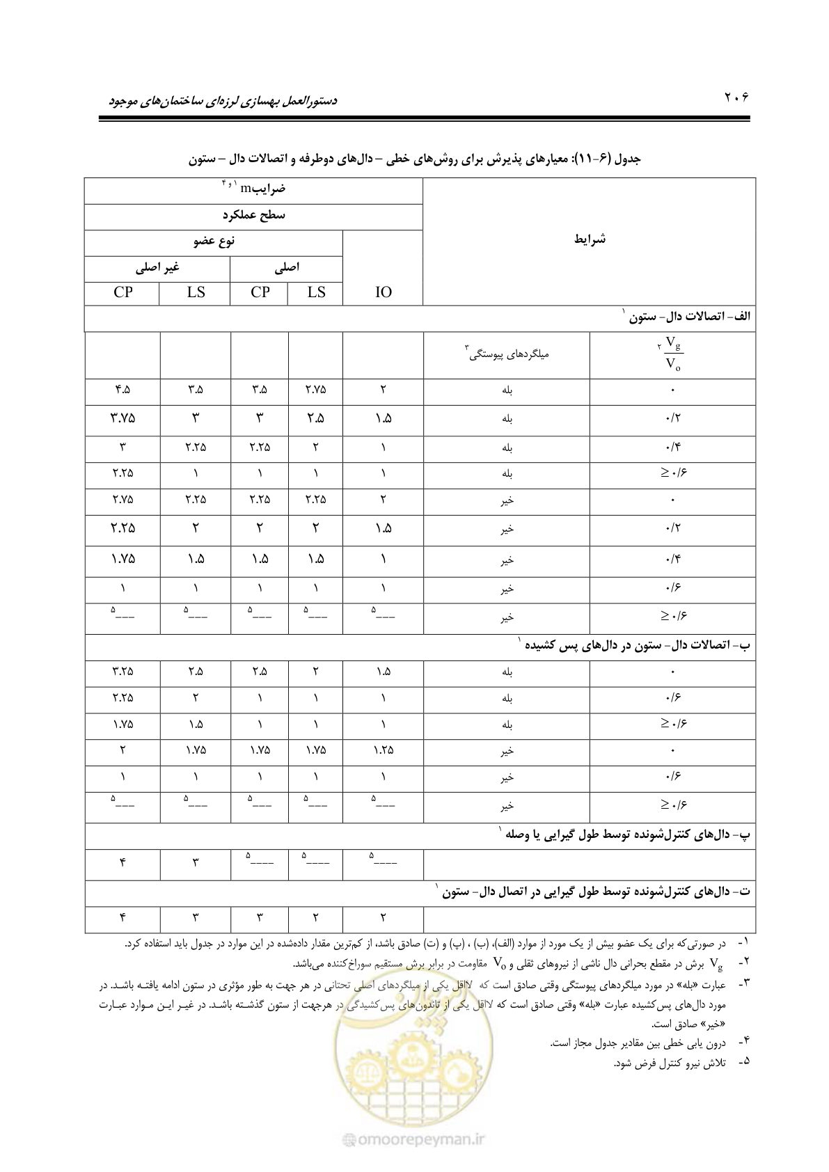 صفحه 272 از 477