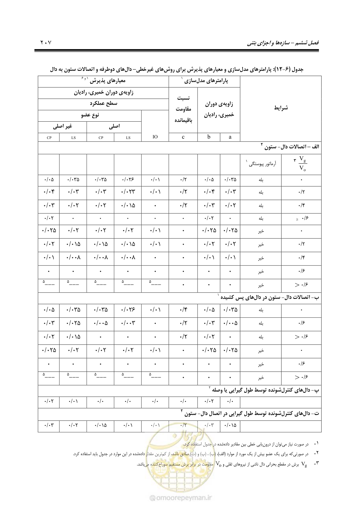 صفحه 273 از 477