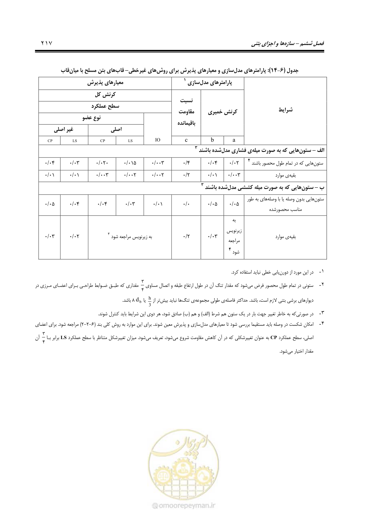 صفحه 283 از 477
