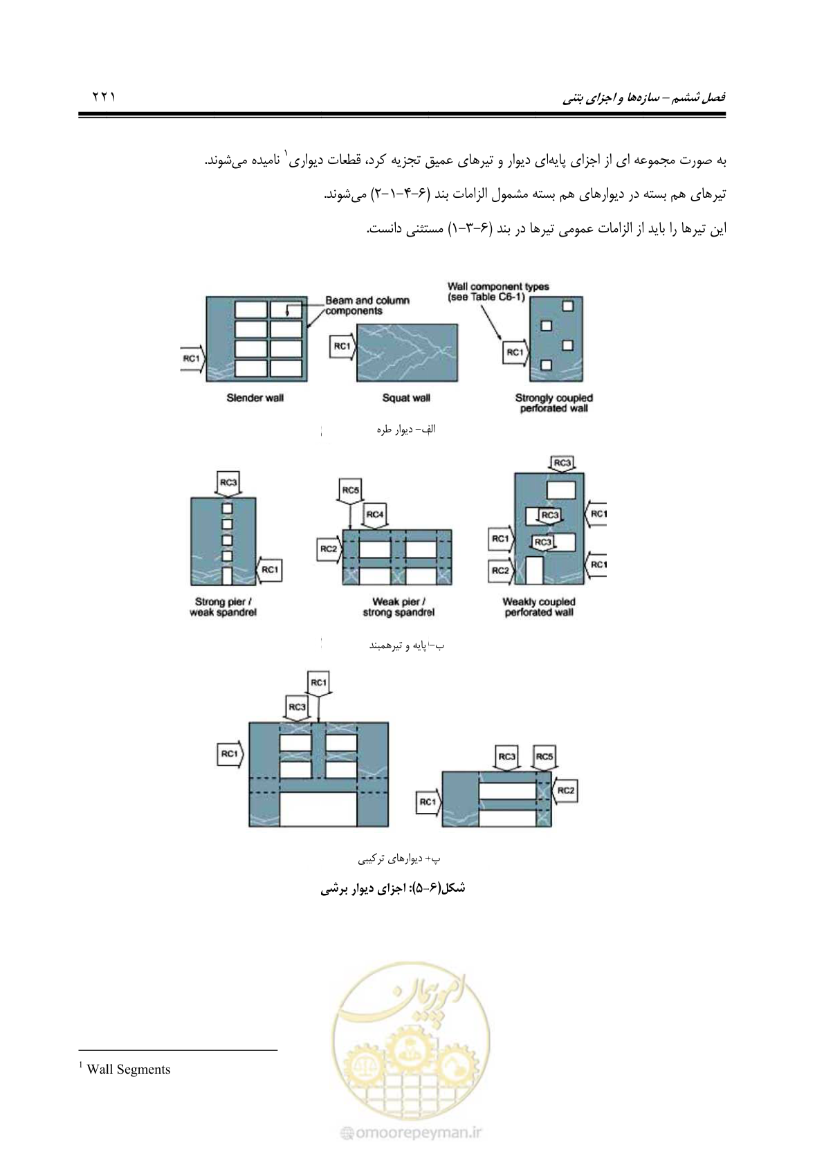 صفحه 287 از 477