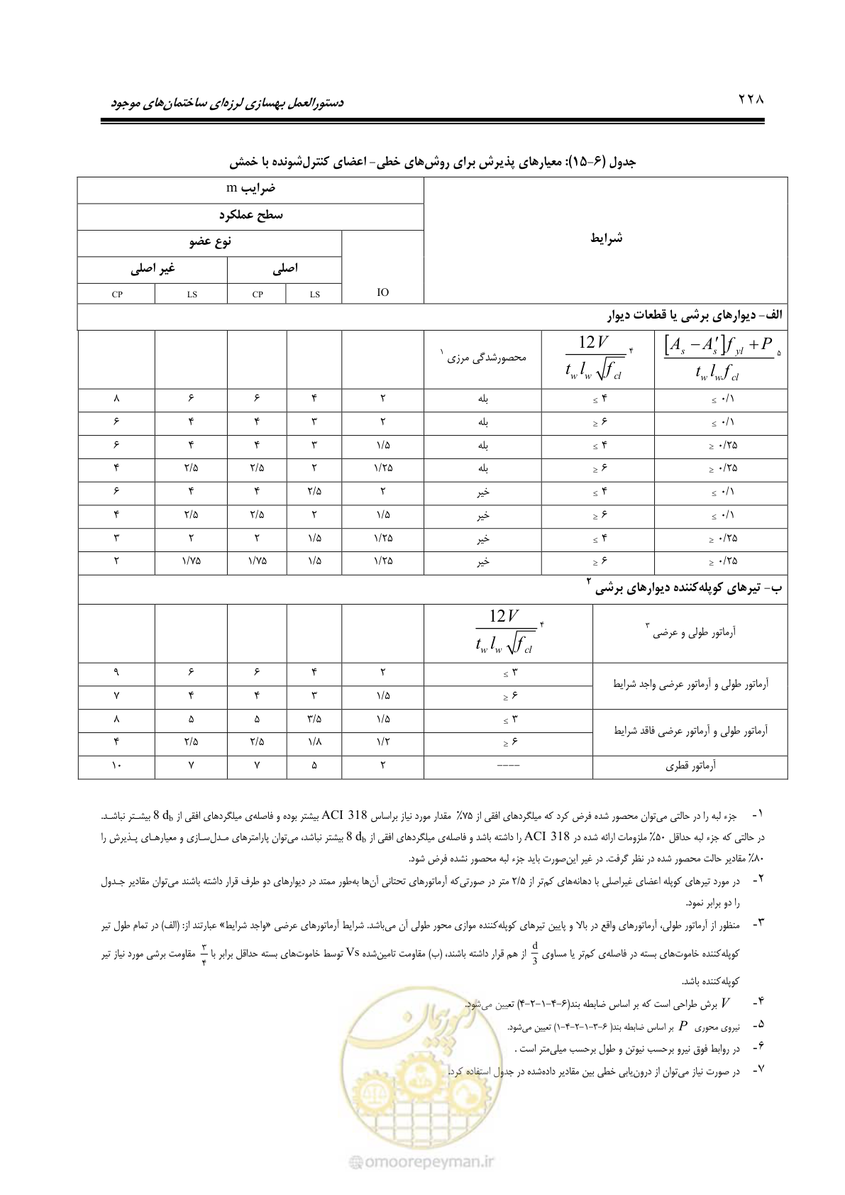 صفحه 294 از 477