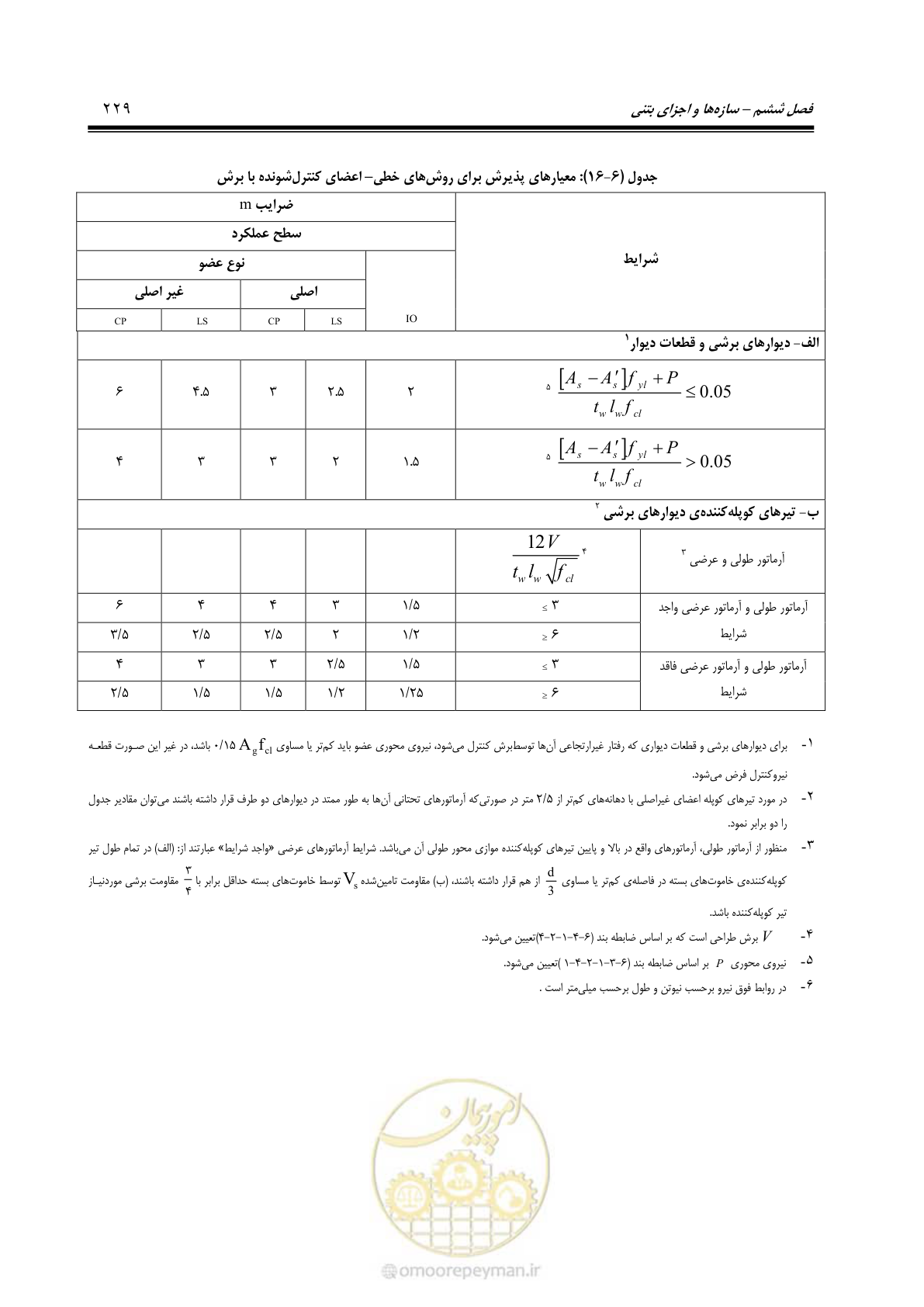 صفحه 295 از 477