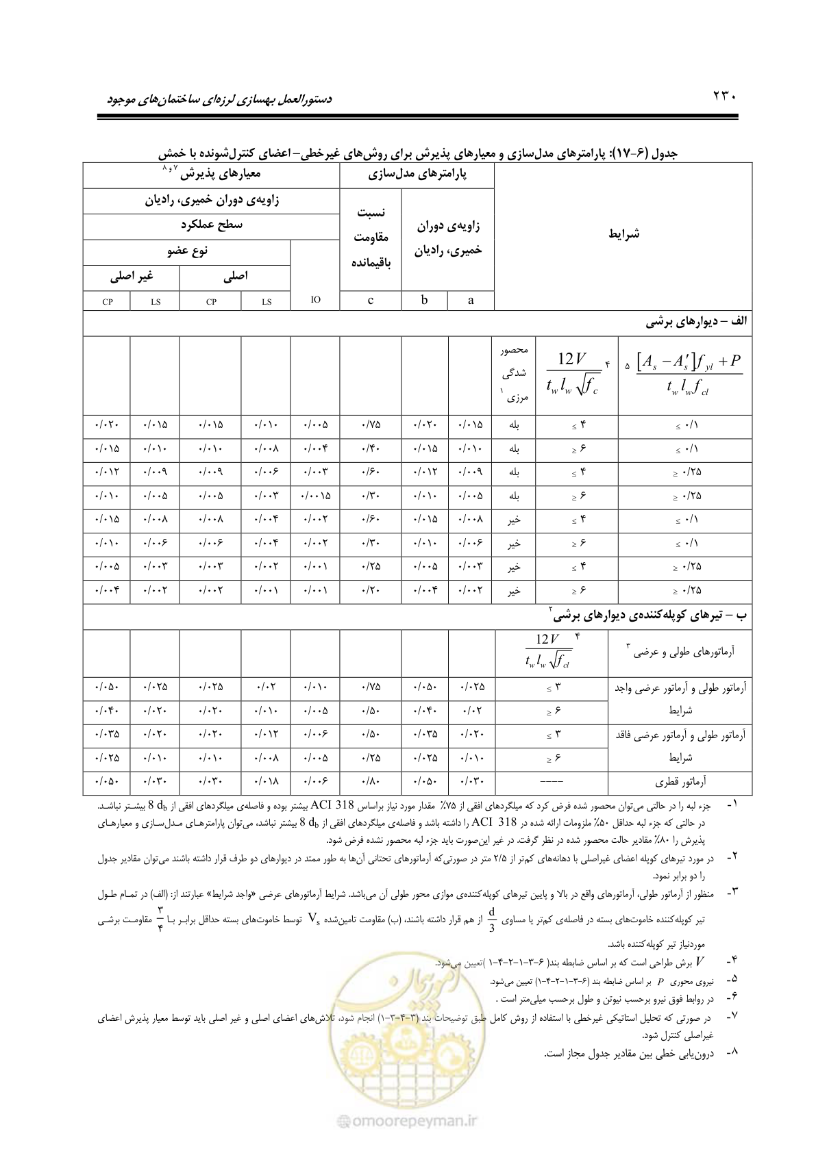 صفحه 296 از 477