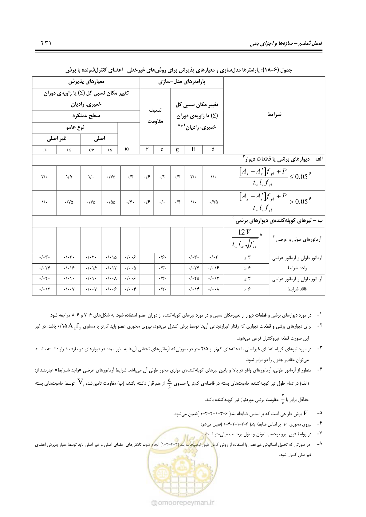صفحه 297 از 477