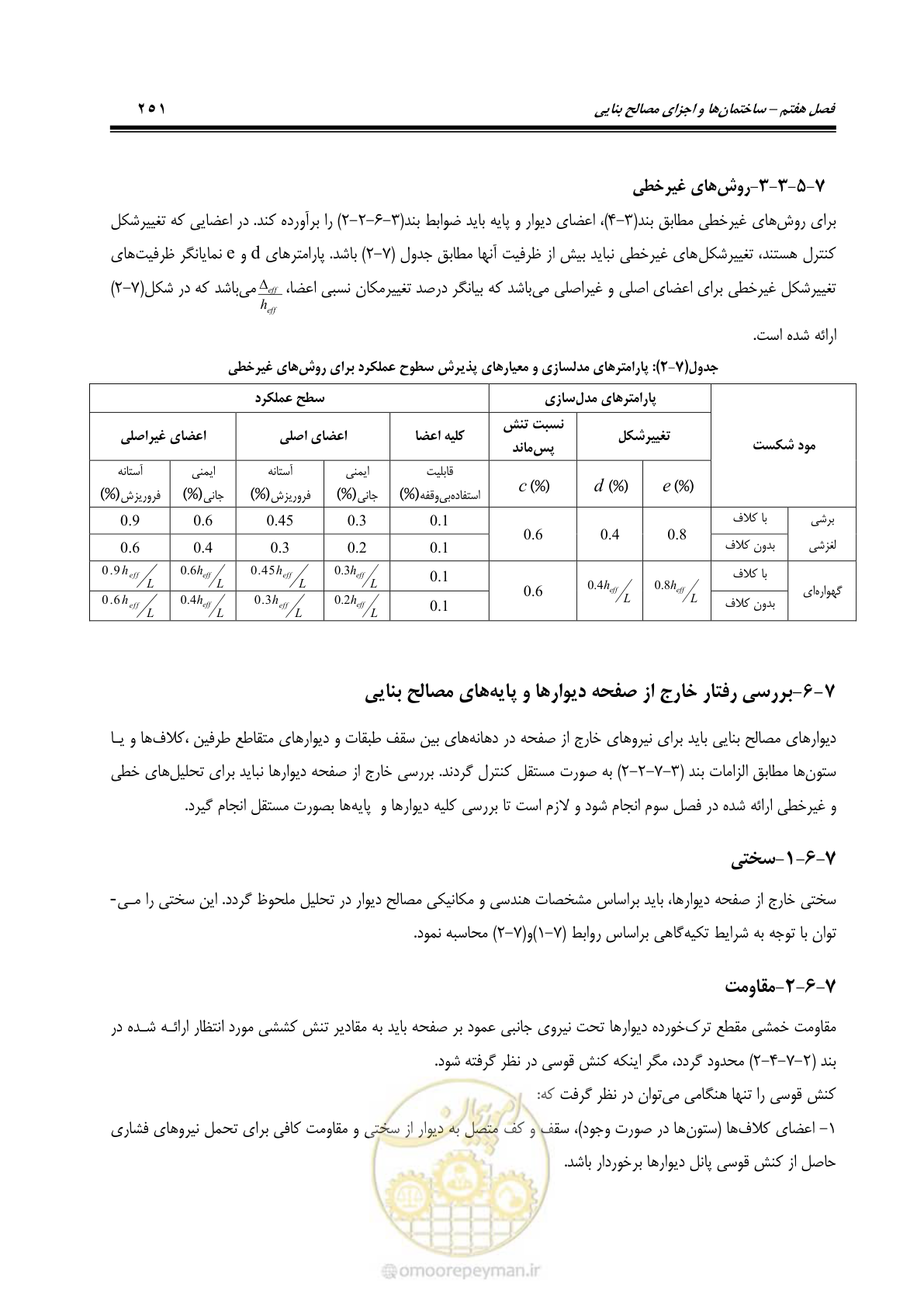 صفحه 317 از 477