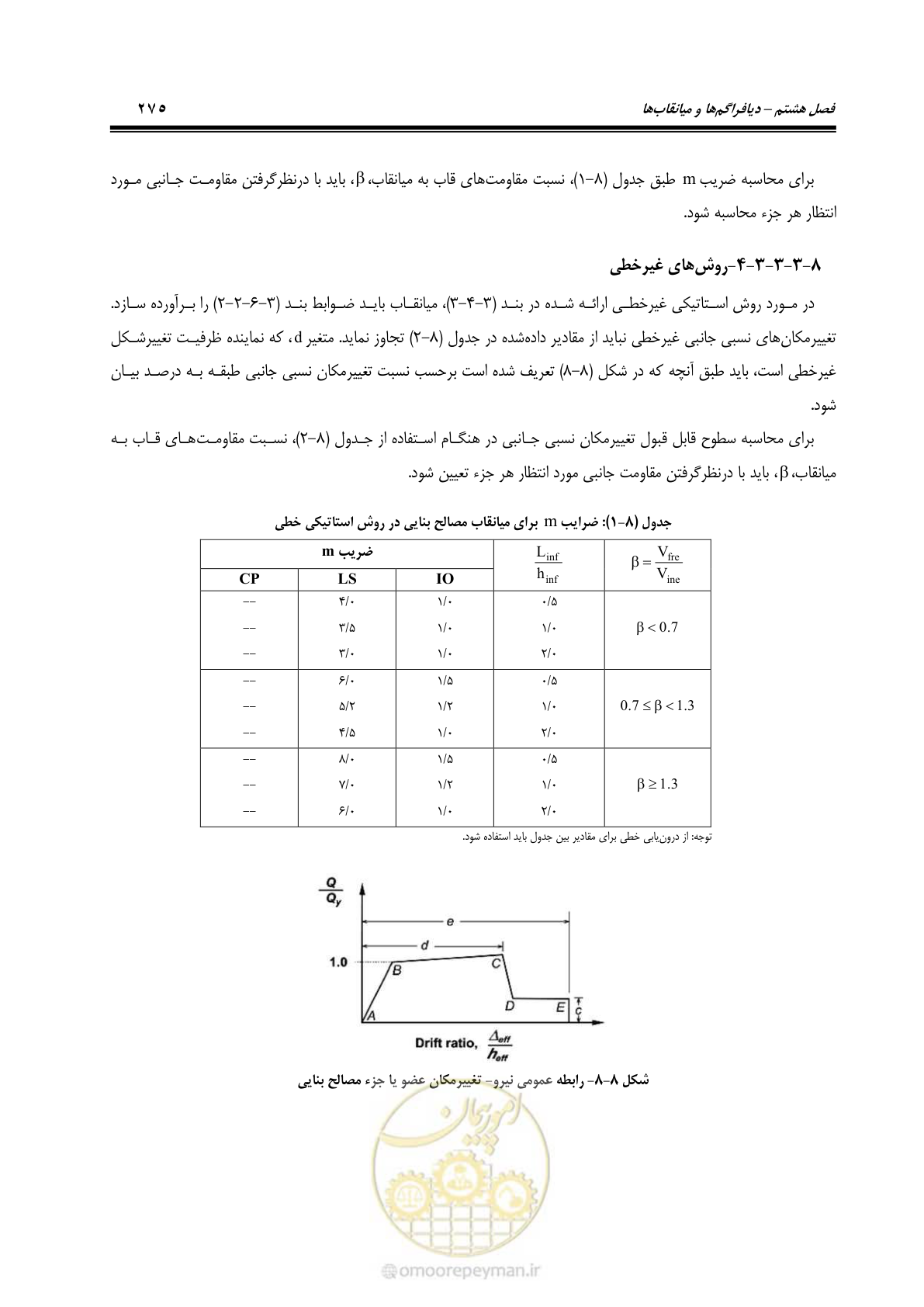 صفحه 341 از 477