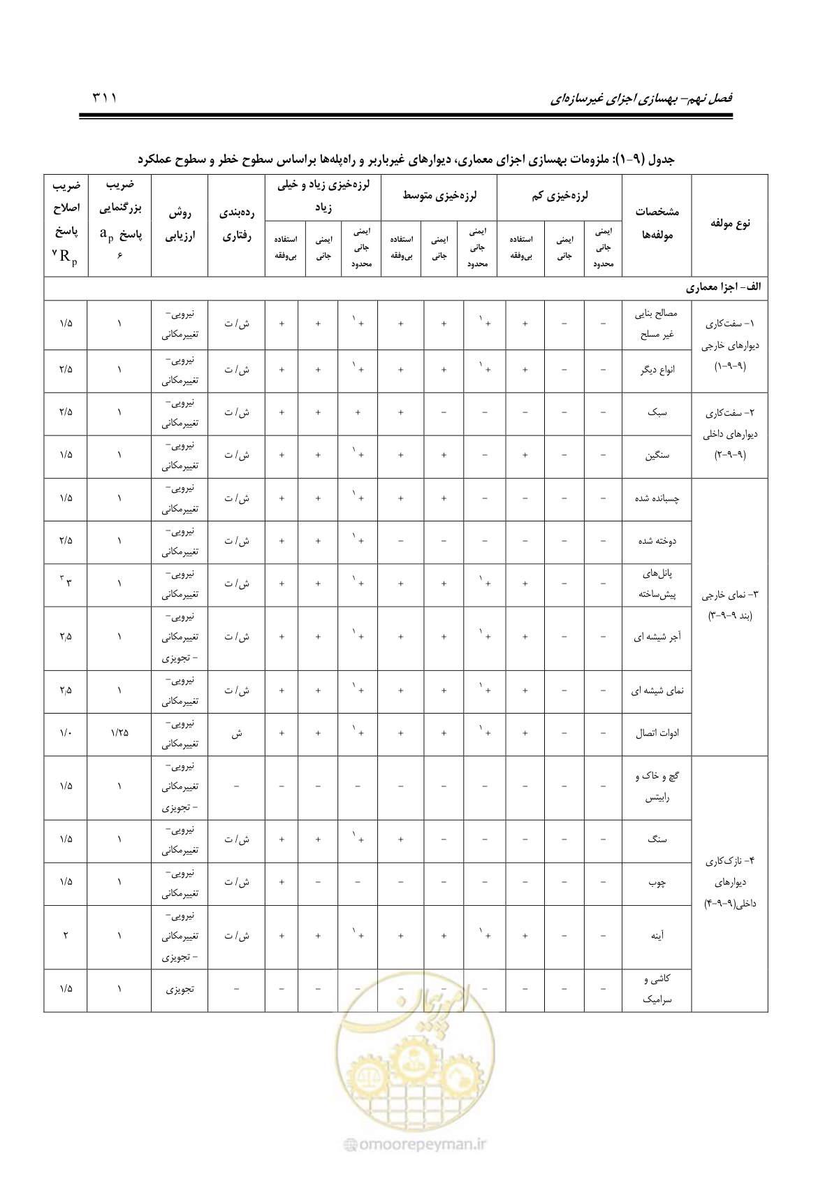 صفحه 377 از 477