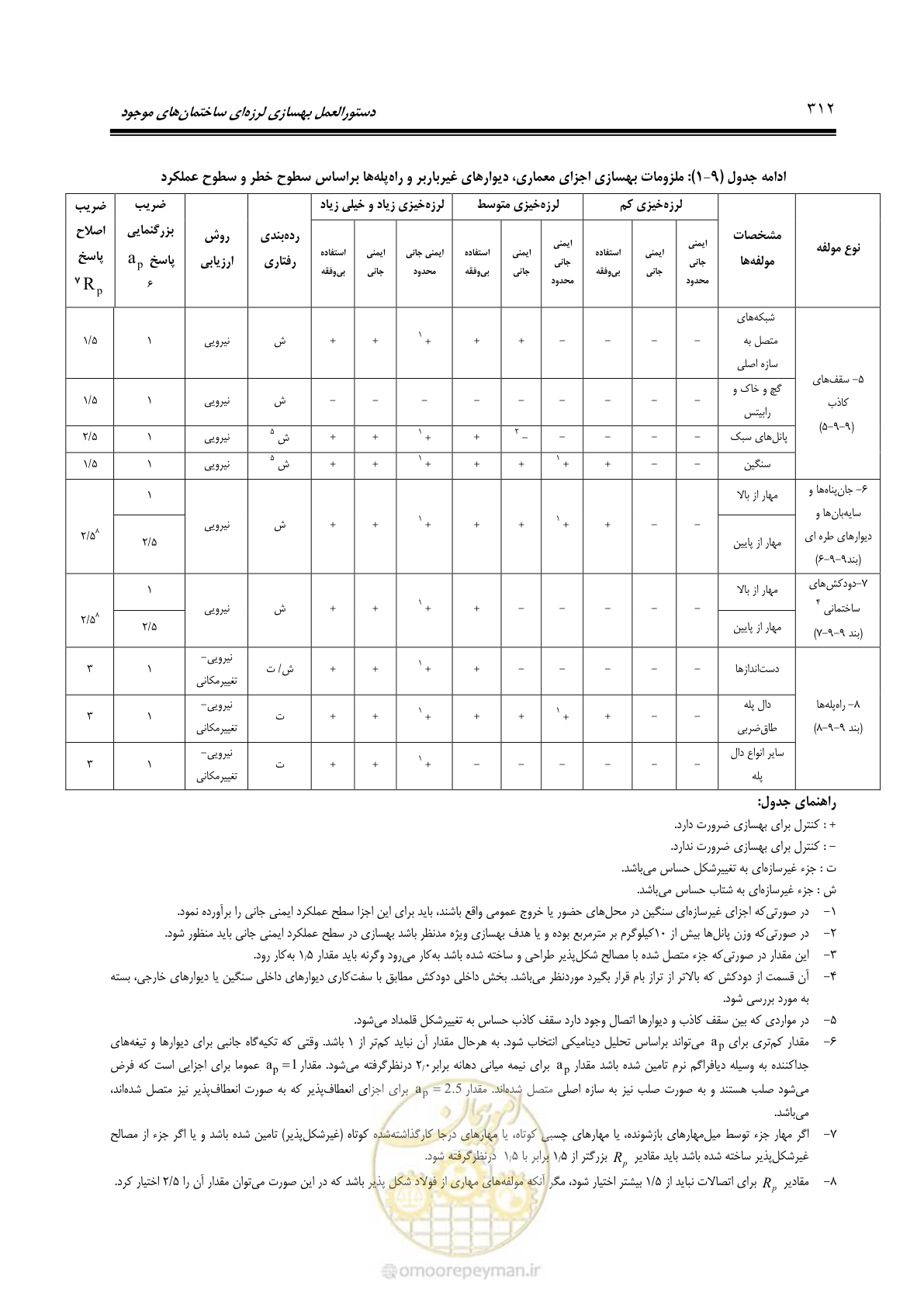 صفحه 378 از 477