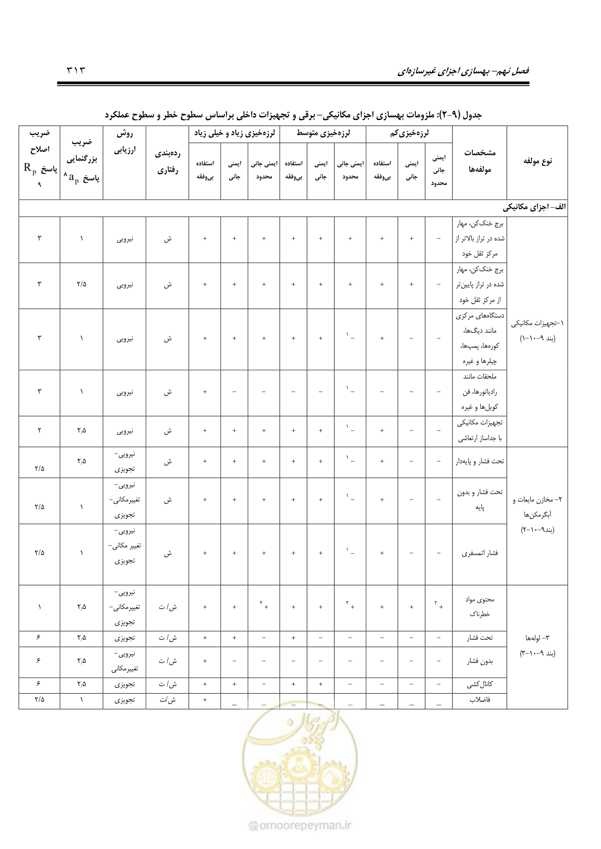 صفحه 379 از 477