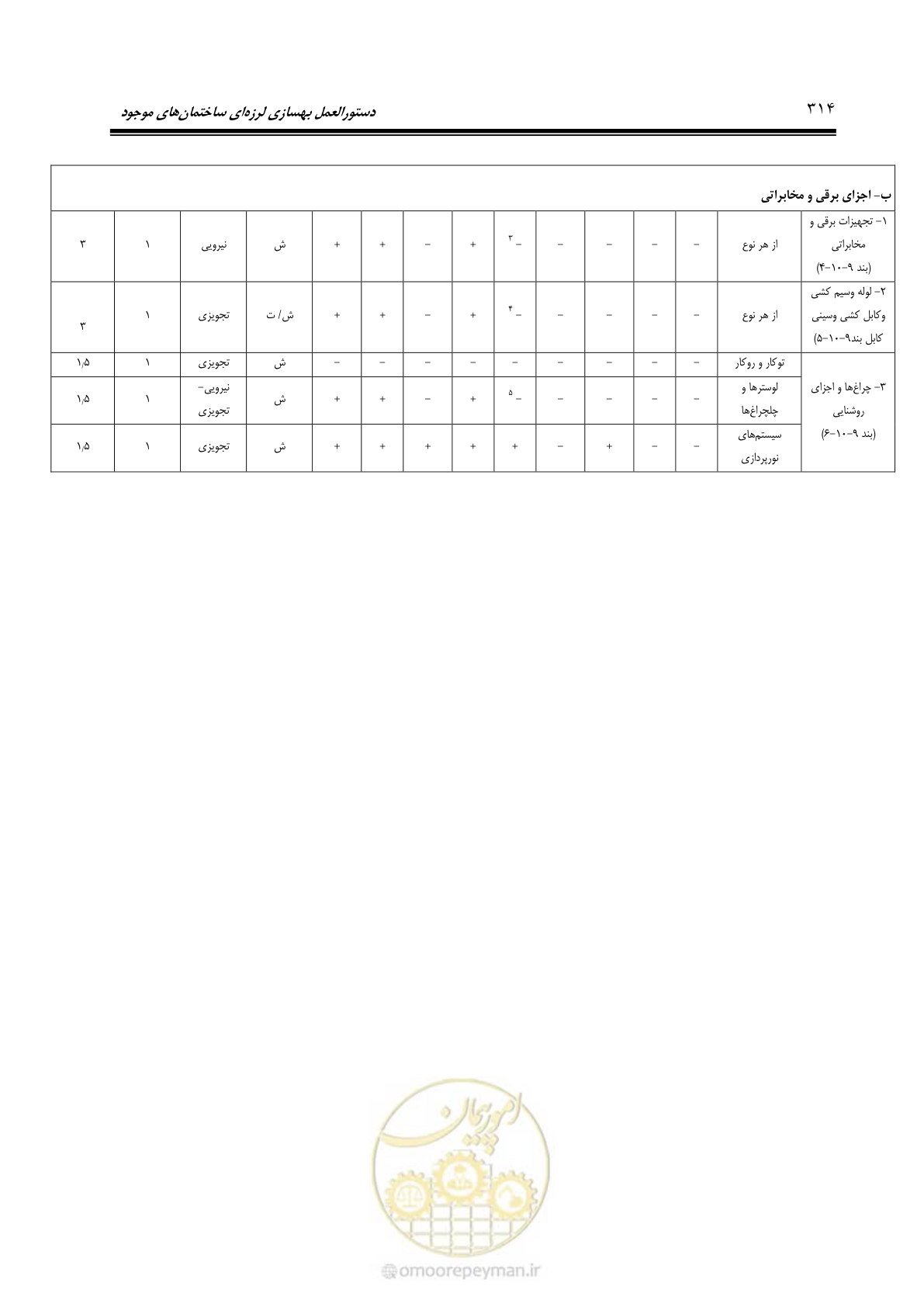 صفحه 380 از 477
