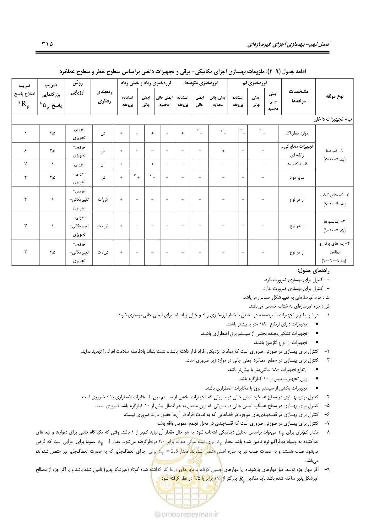 صفحه 381 از 477