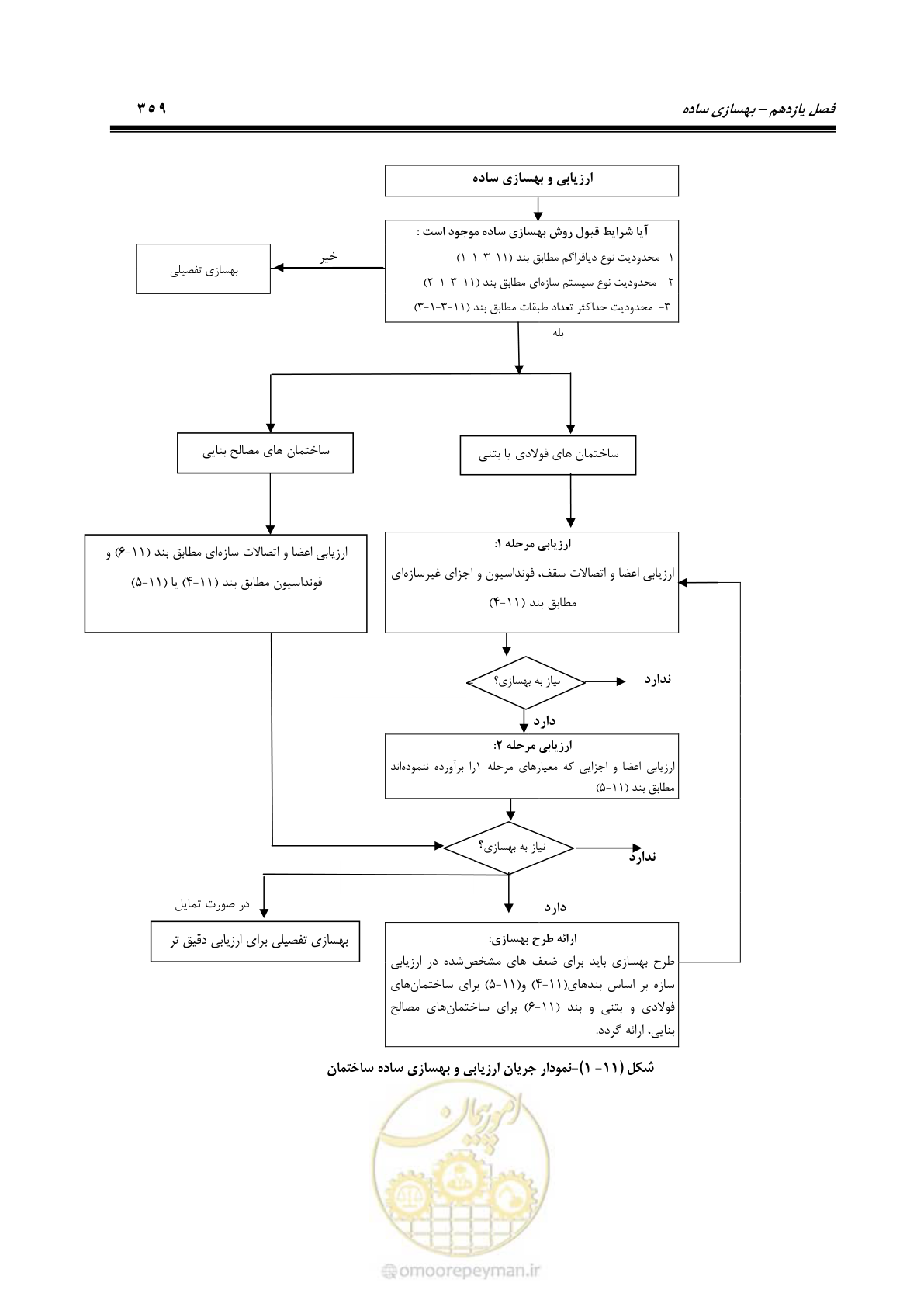 صفحه 425 از 477
