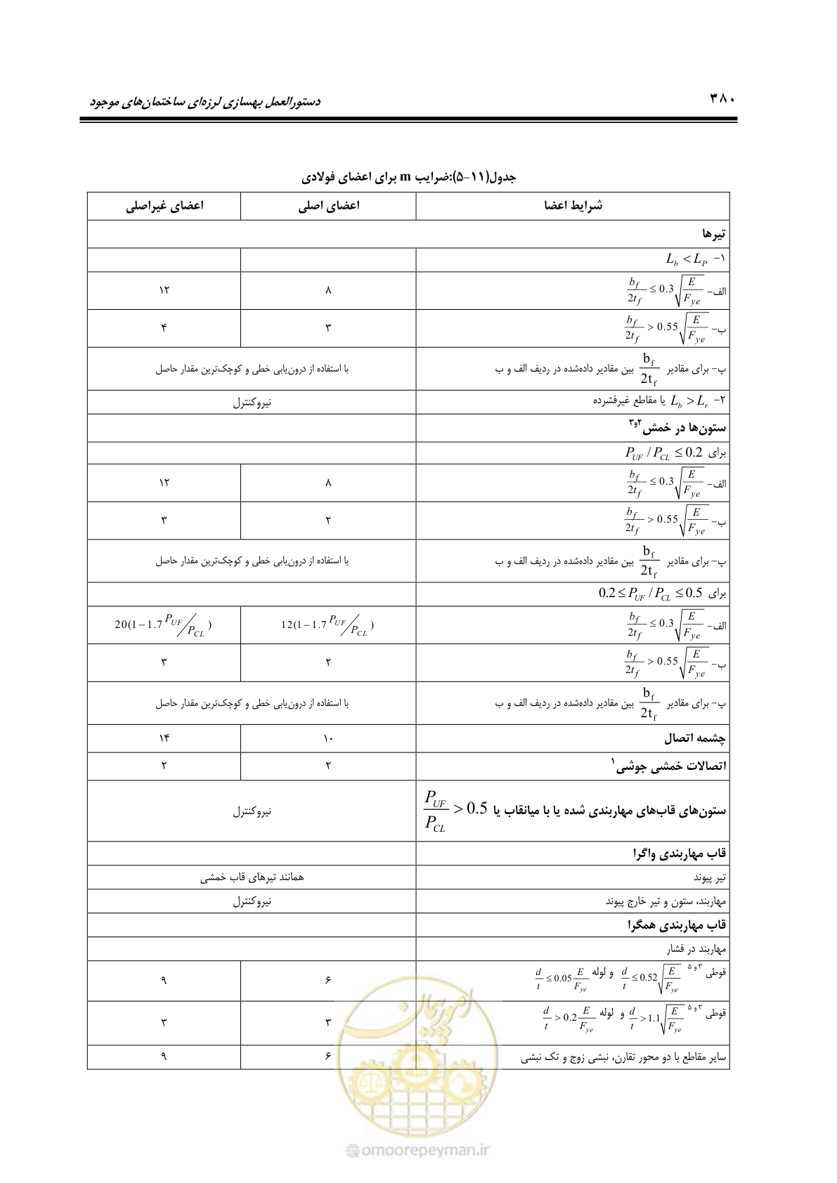 صفحه 446 از 477