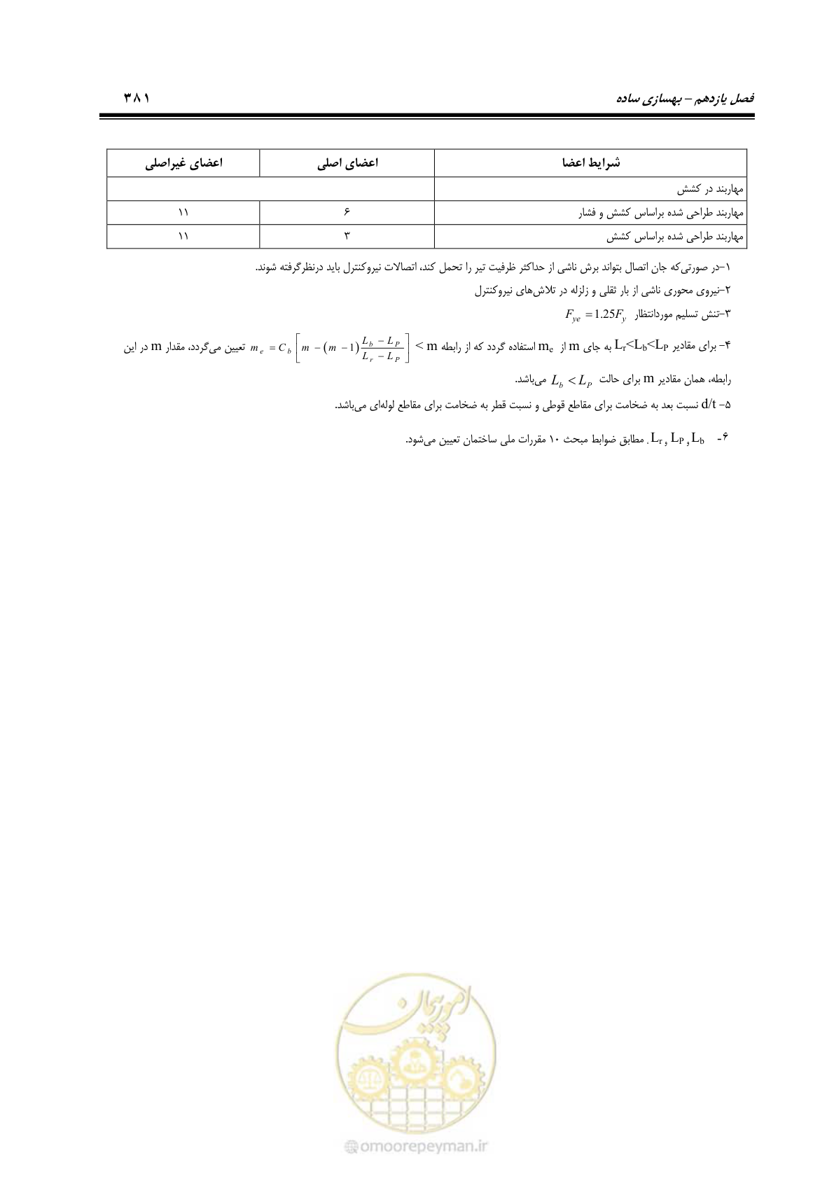 صفحه 447 از 477