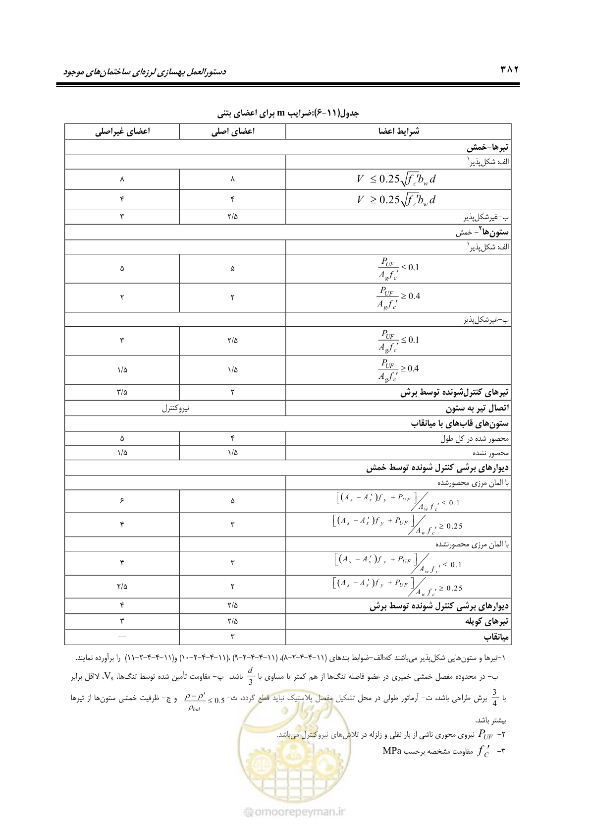 صفحه 448 از 477