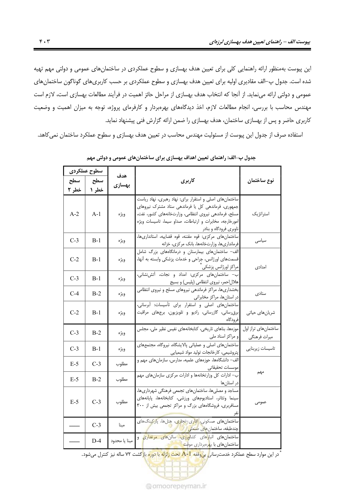 صفحه 469 از 477