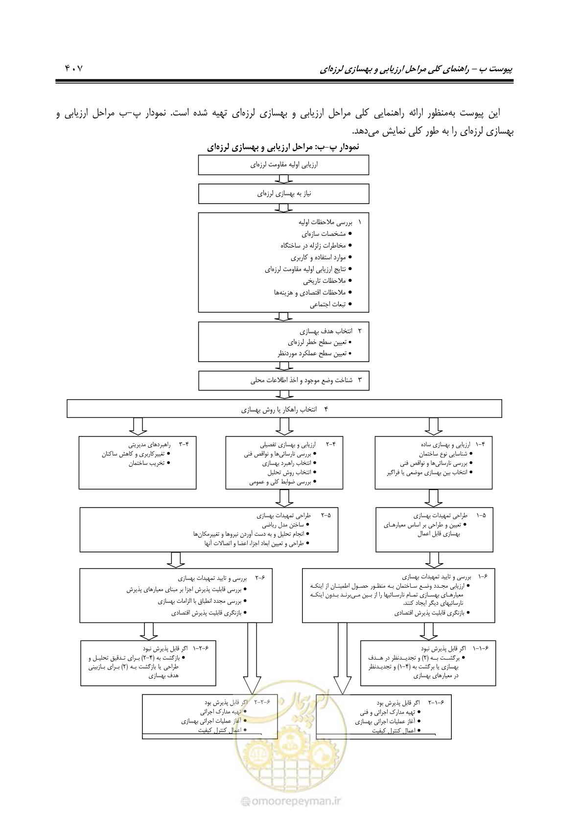 صفحه 473 از 477