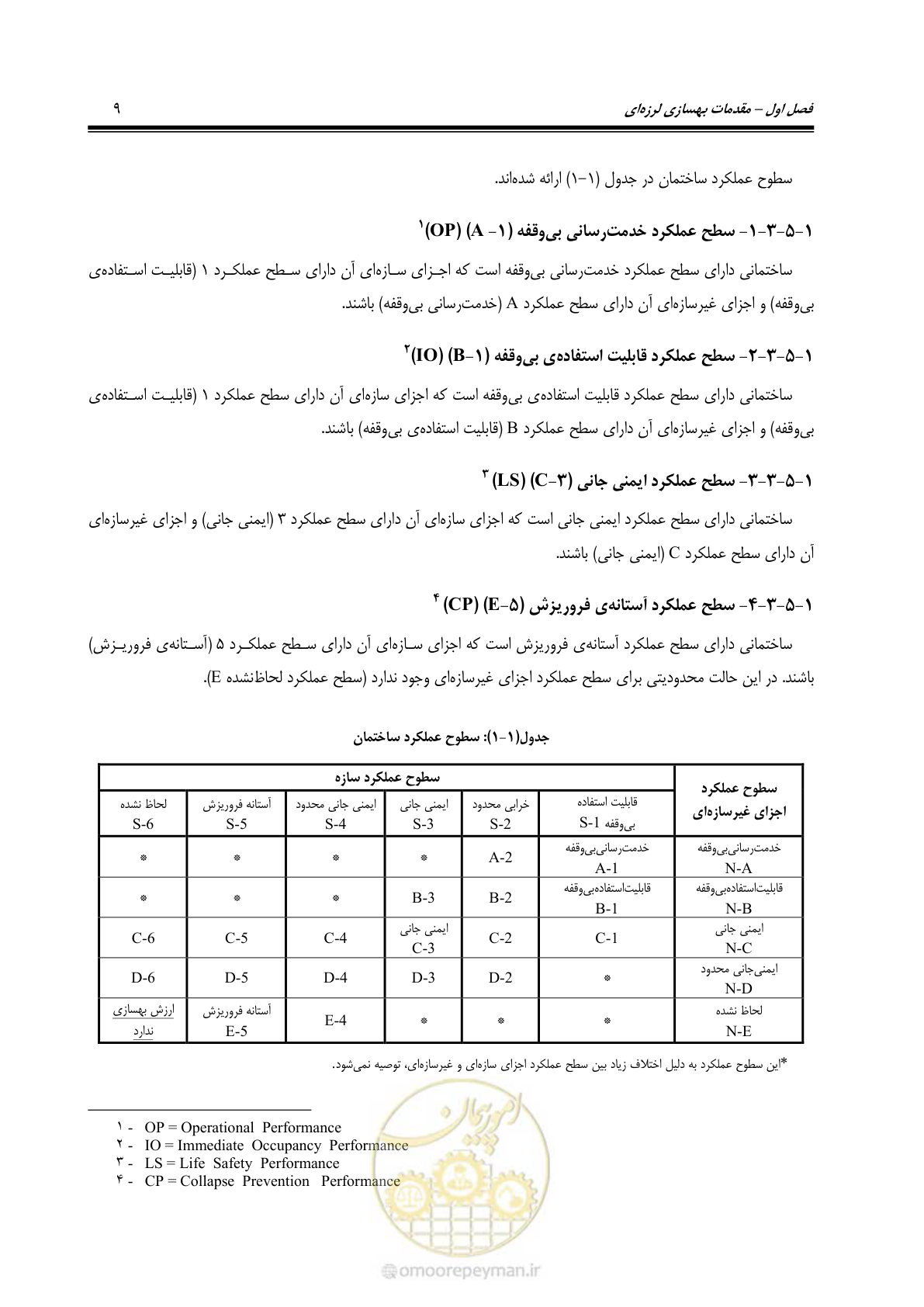 صفحه 75 از 477