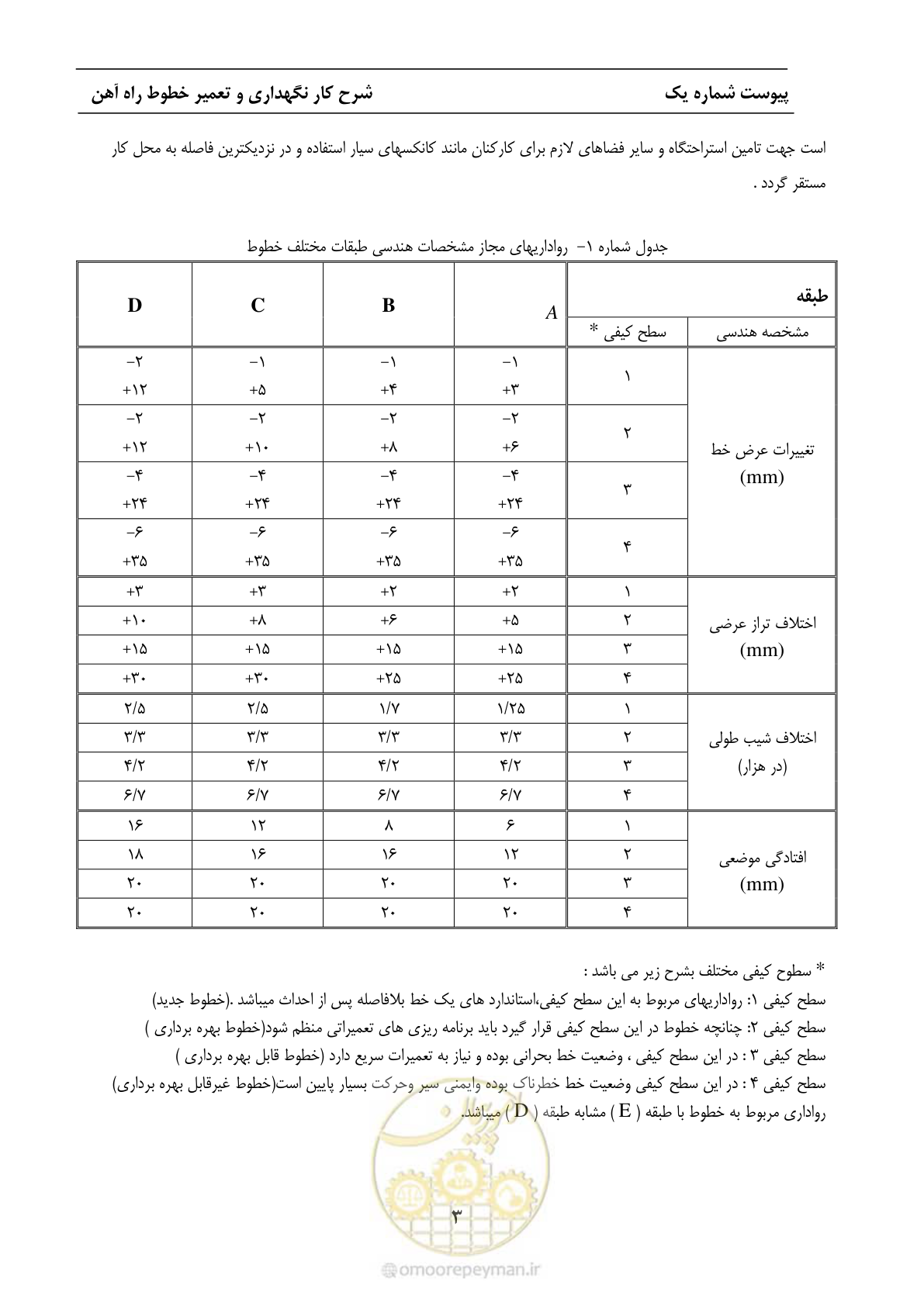 صفحه 10 از 68
