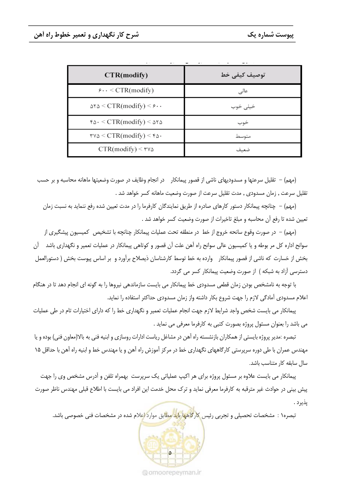 صفحه 12 از 68