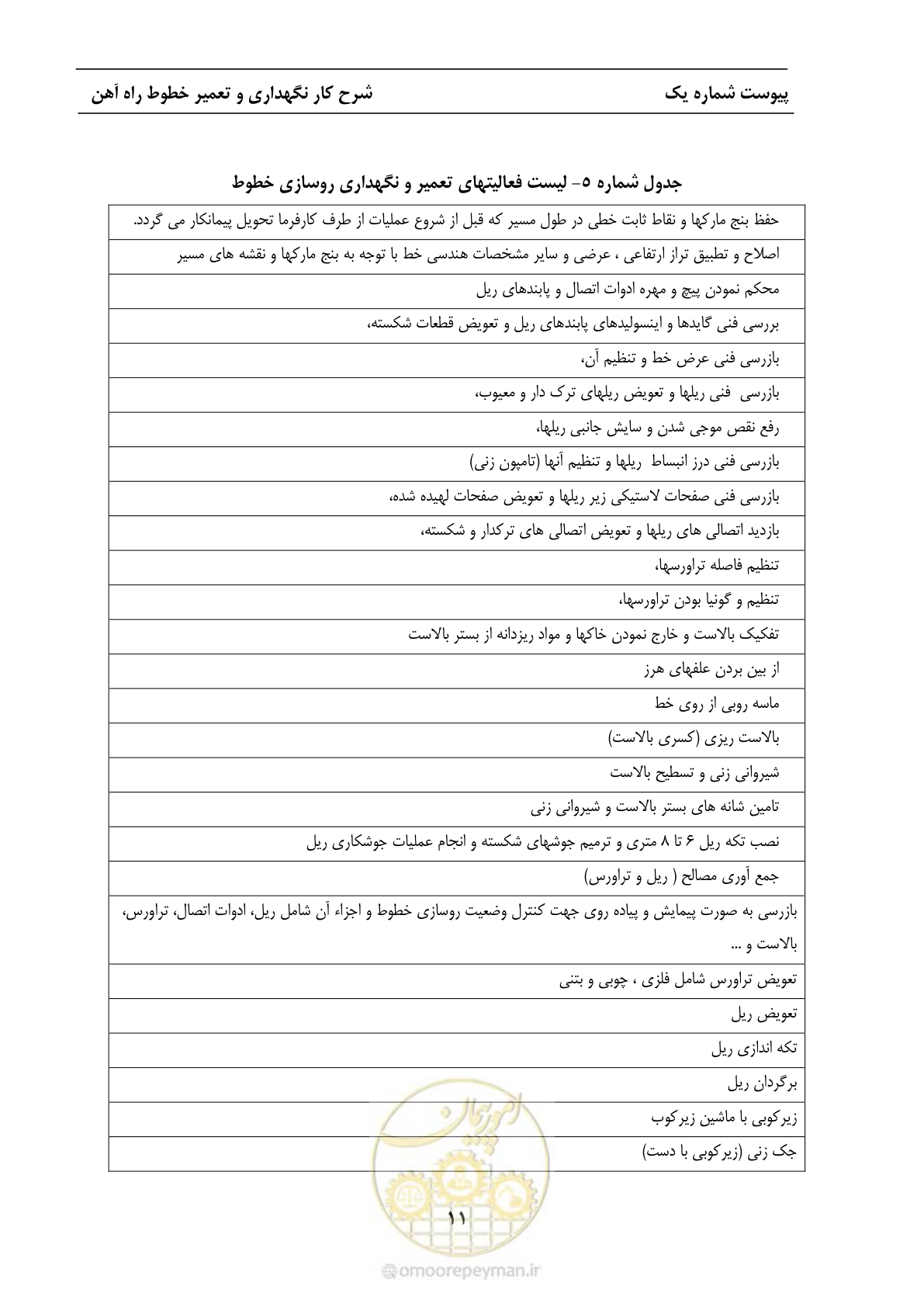 صفحه 18 از 68