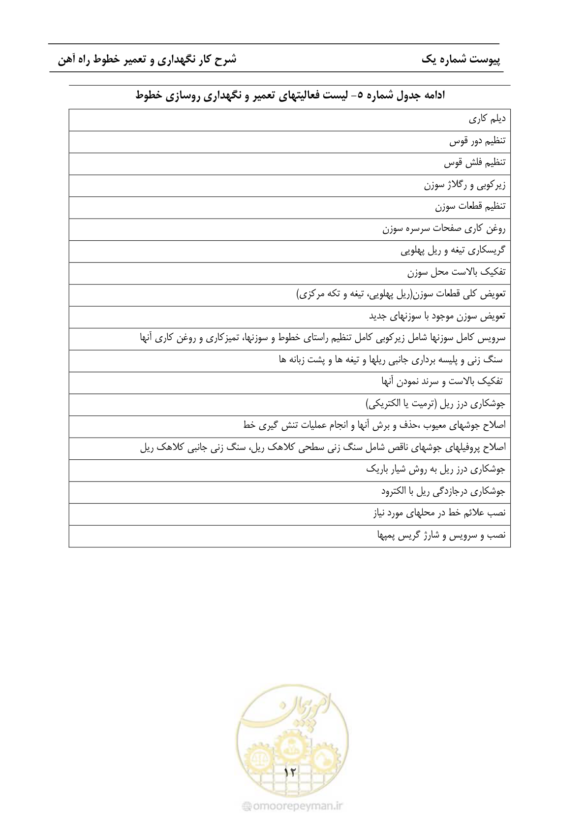 صفحه 19 از 68