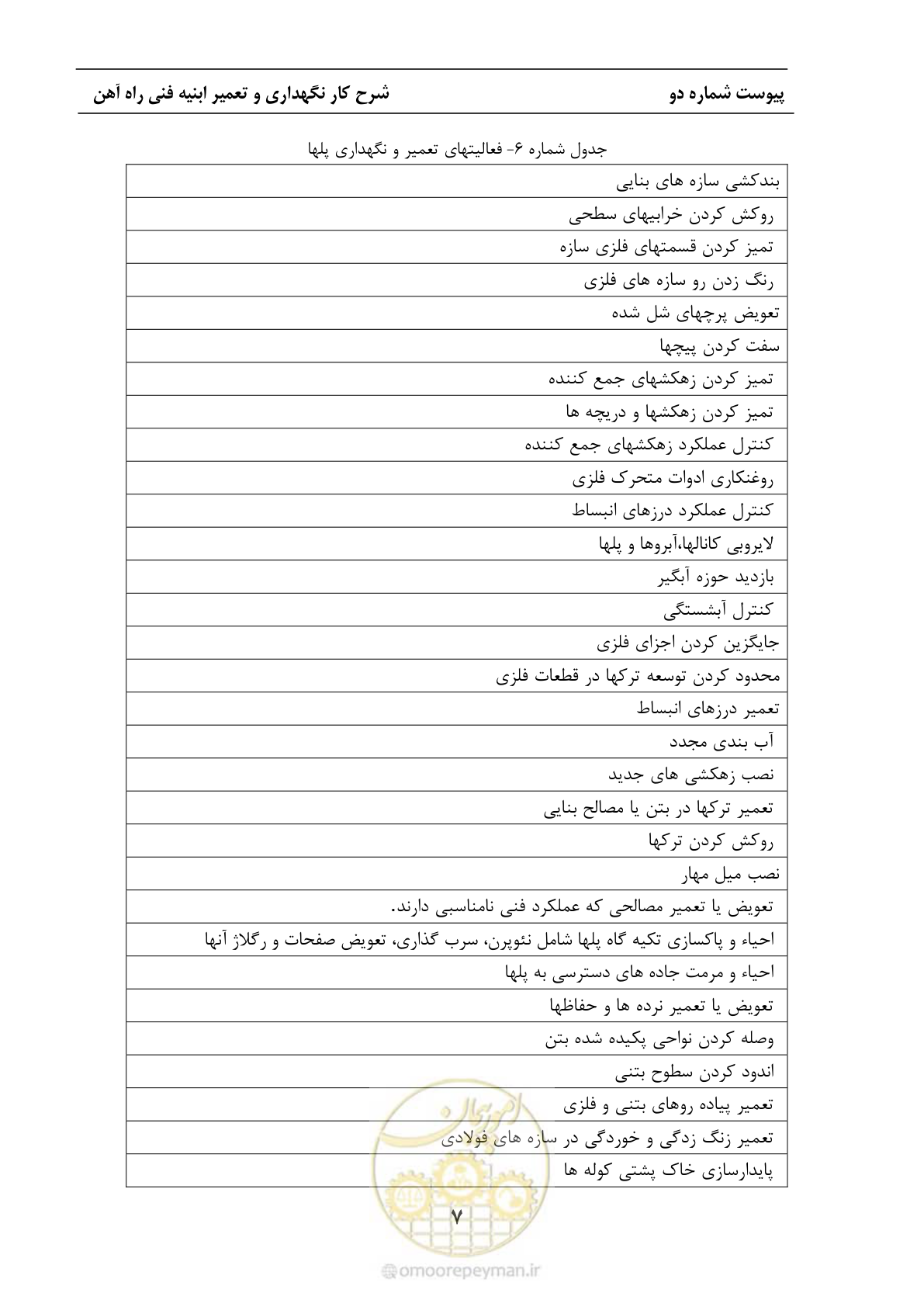 صفحه 34 از 68