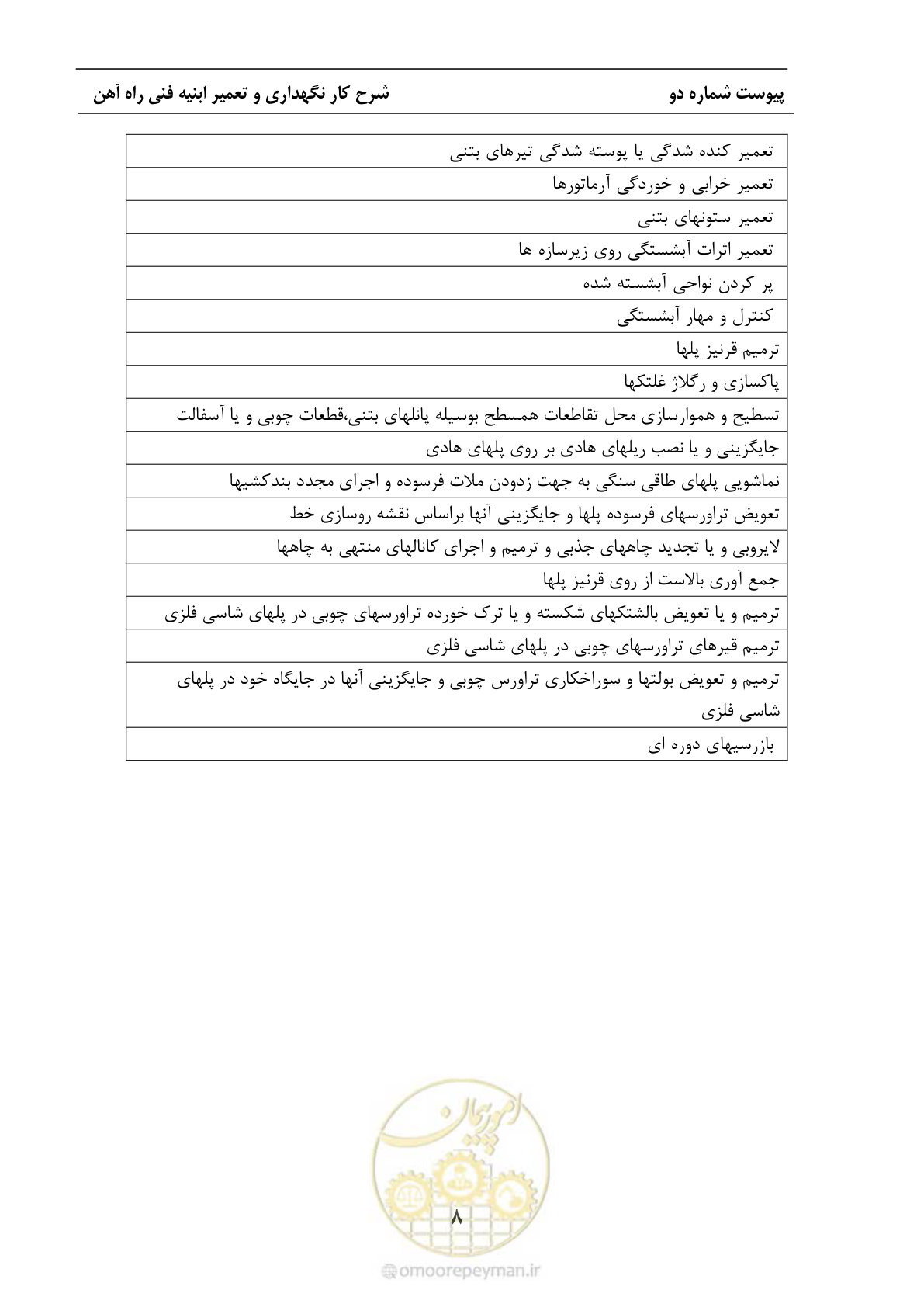 صفحه 35 از 68