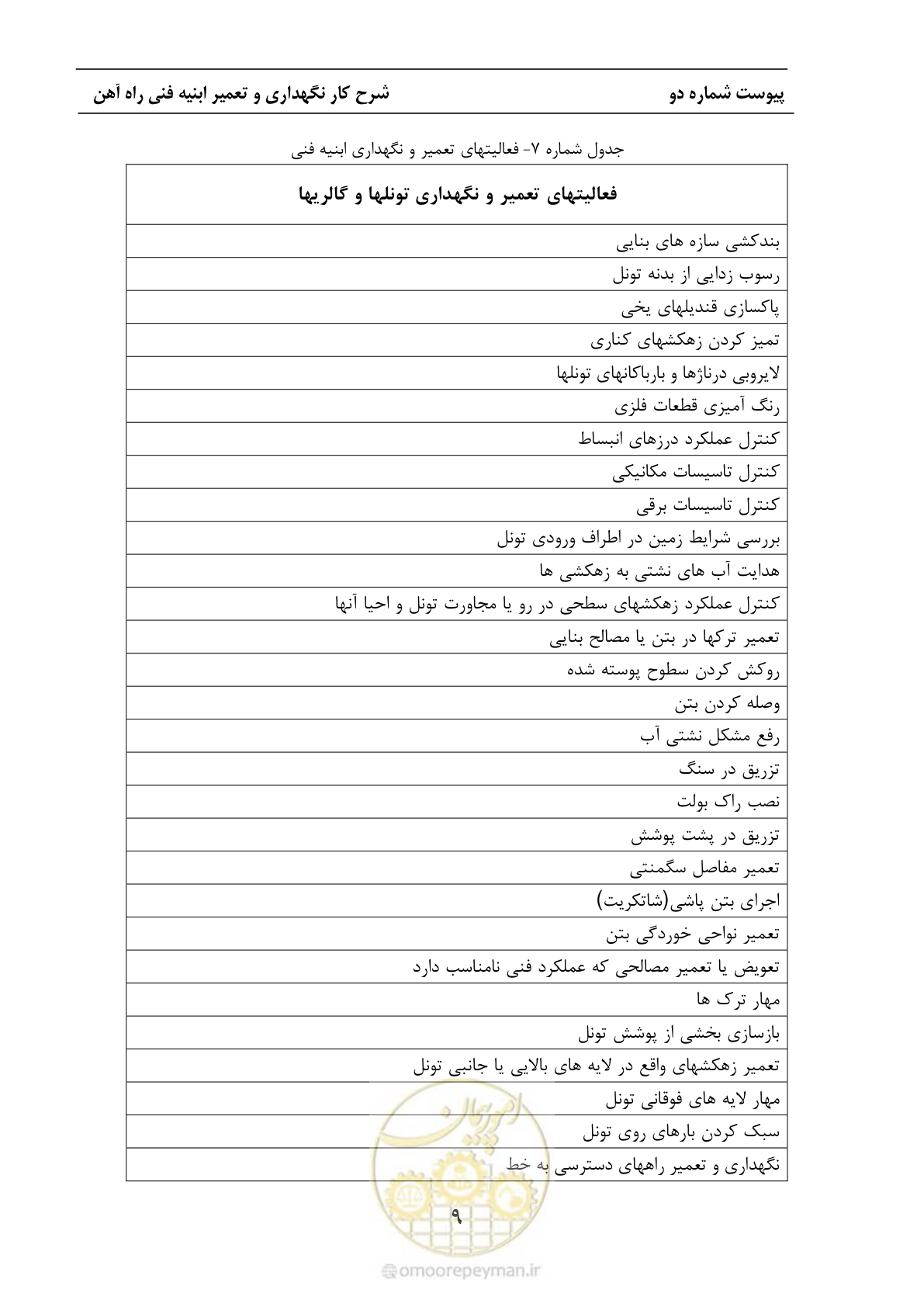 صفحه 36 از 68