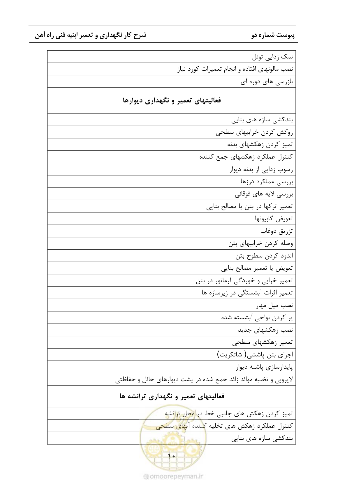 صفحه 37 از 68