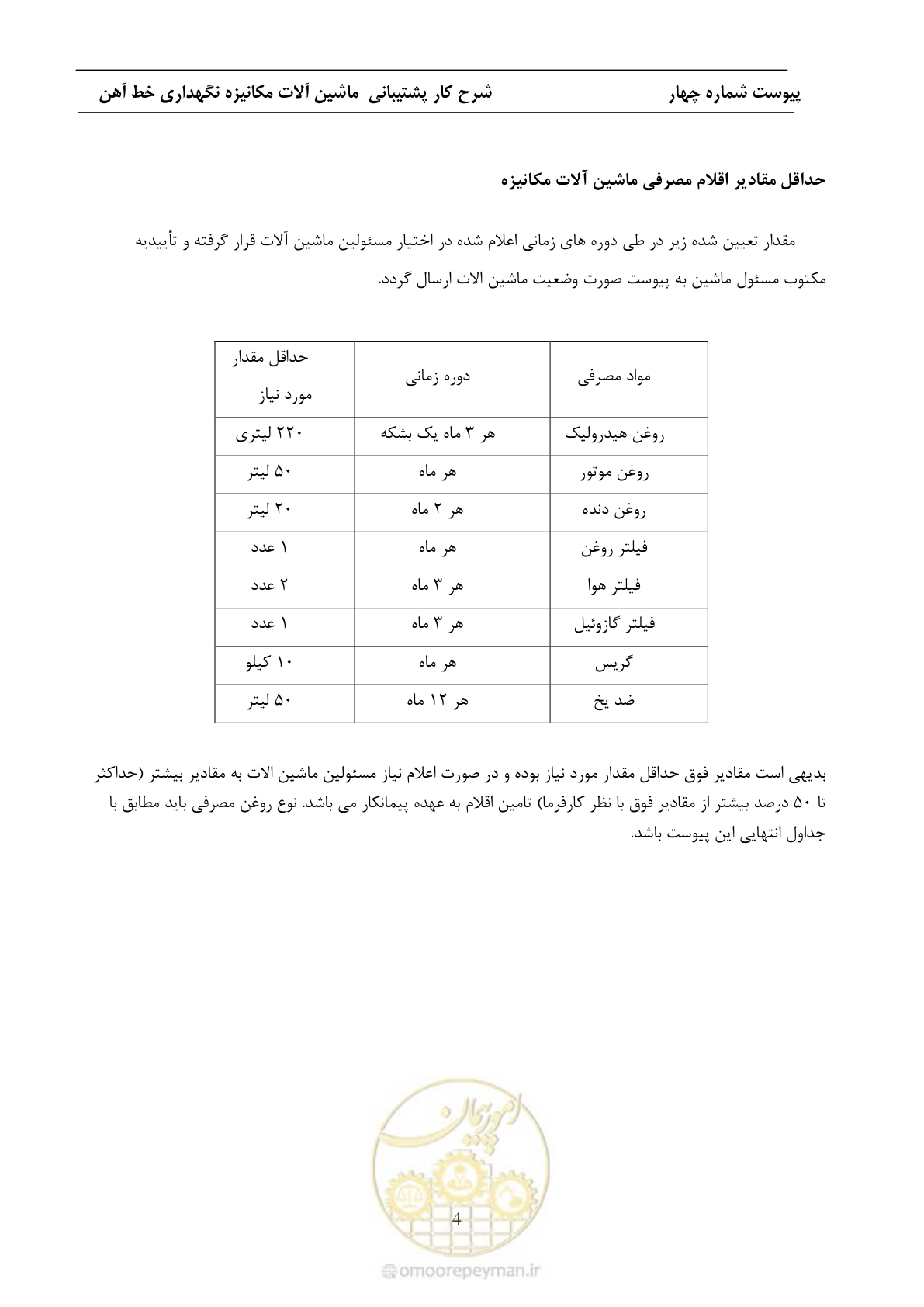 صفحه 49 از 68
