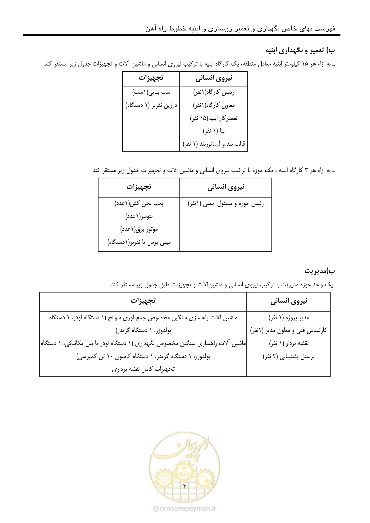 صفحه 5 از 68