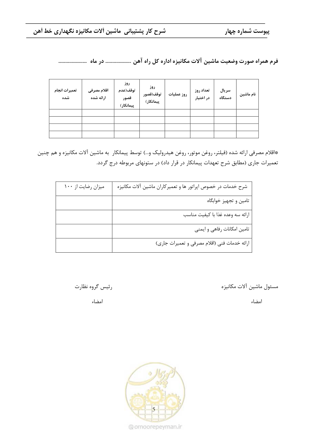 صفحه 50 از 68