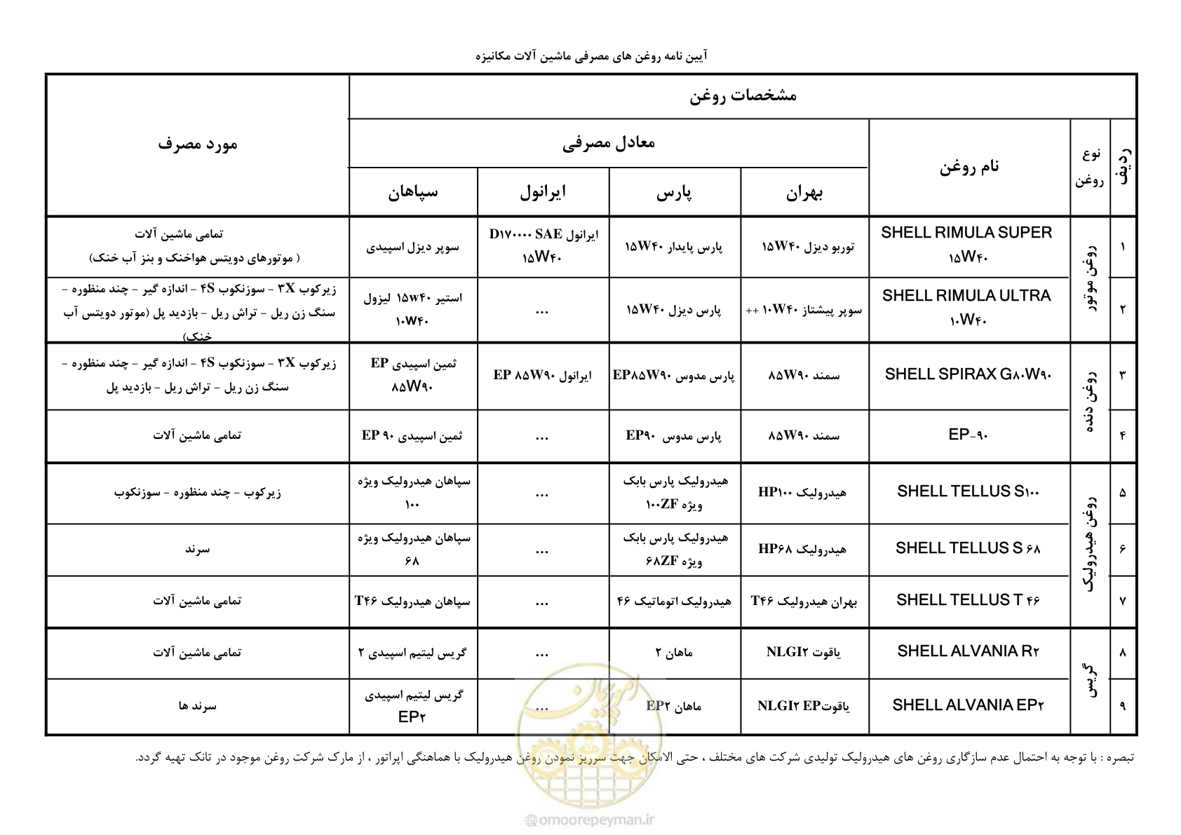 صفحه 52 از 68