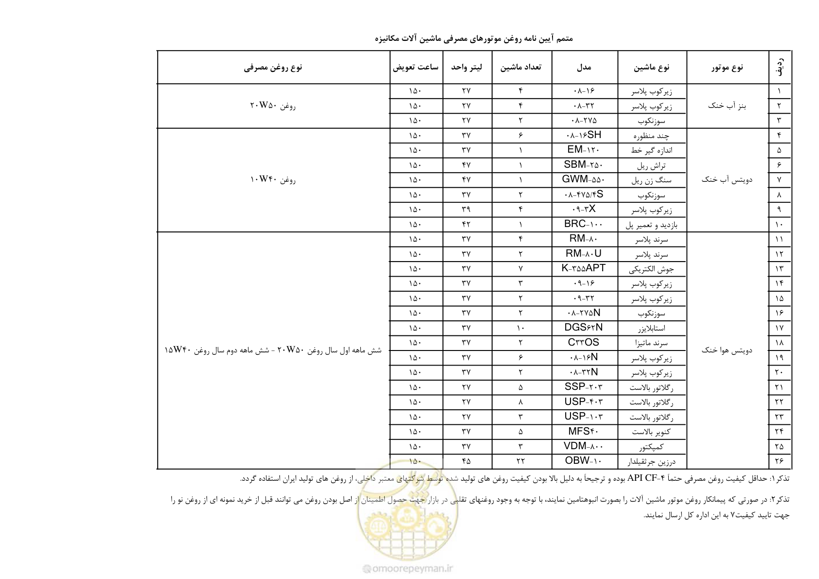 صفحه 53 از 68