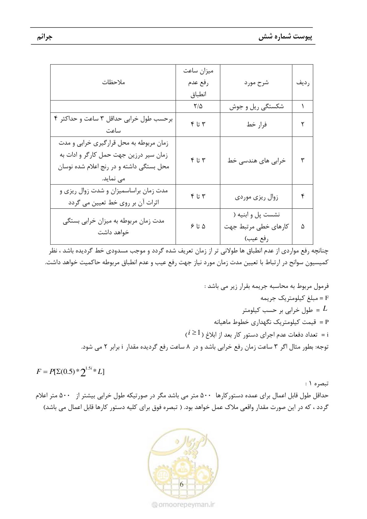 صفحه 63 از 68