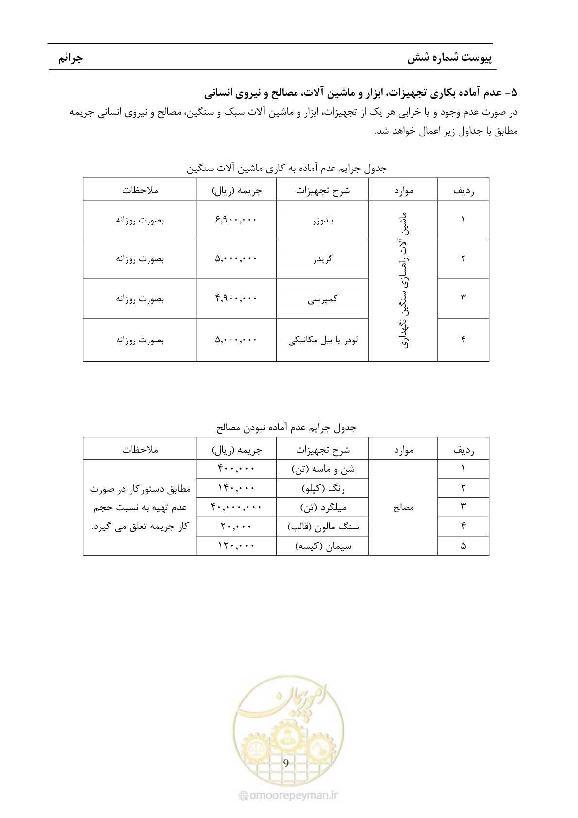 صفحه 66 از 68