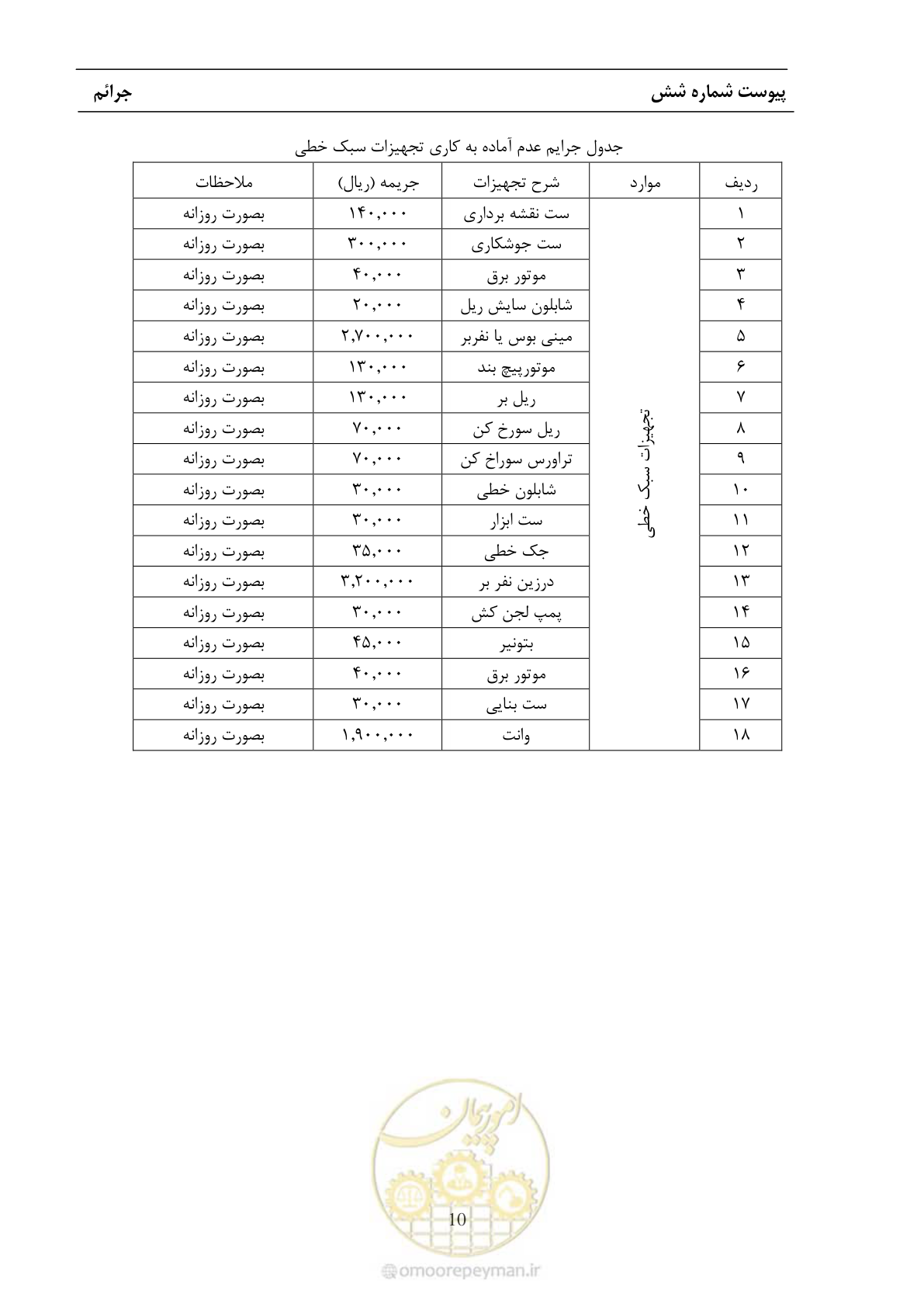 صفحه 67 از 68